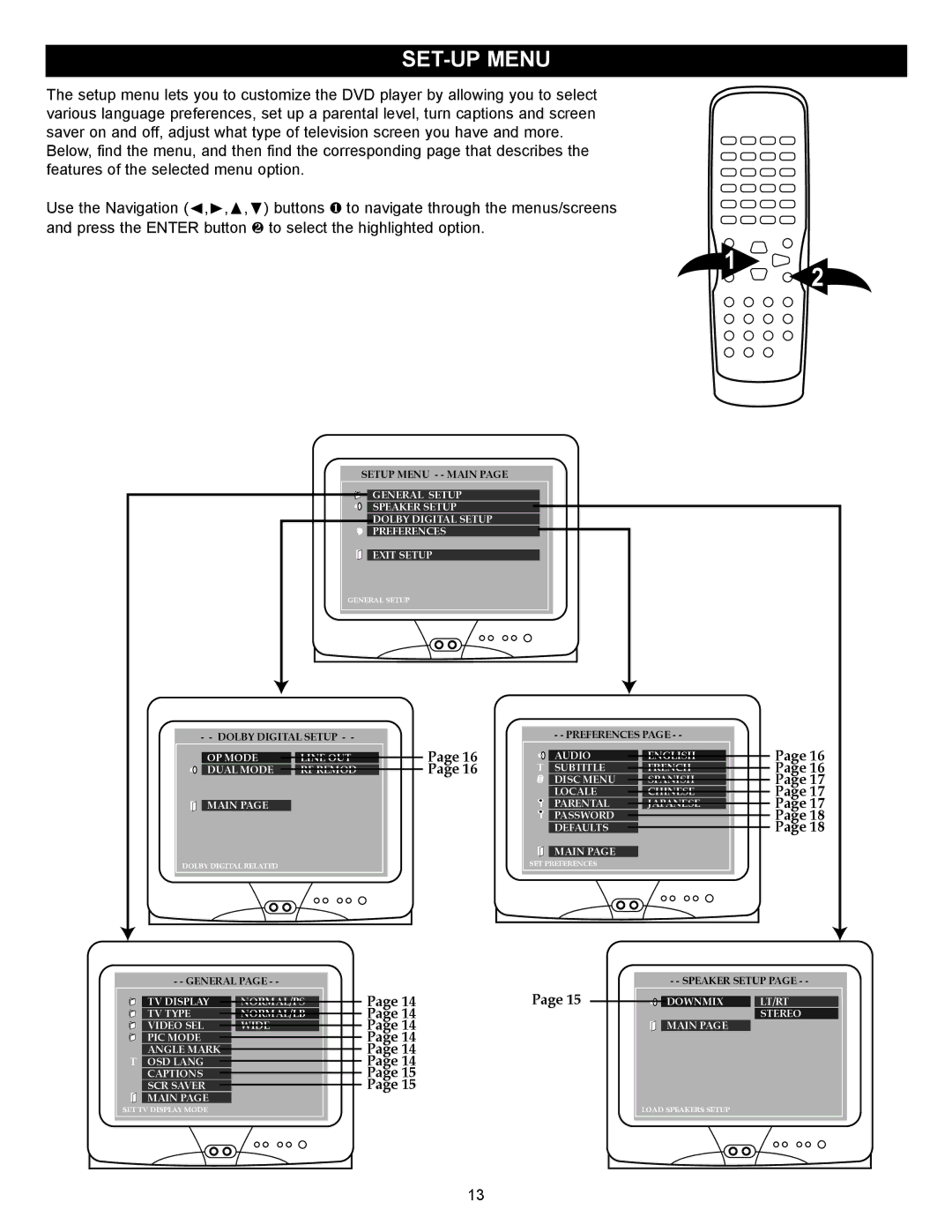 Memorex MVD2027 operating instructions SET-UP Menu 