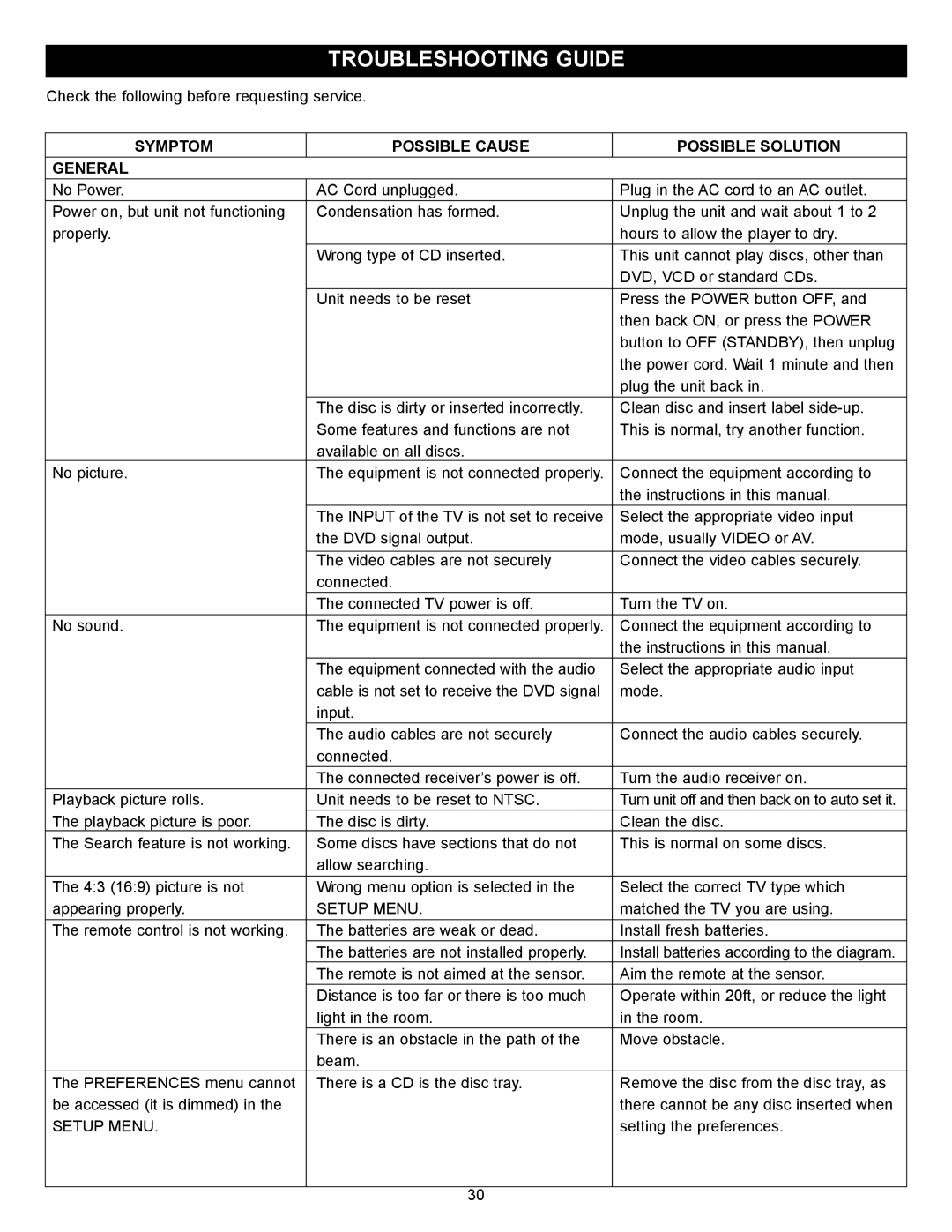 Memorex MVD2027 operating instructions Troubleshooting Guide, Symptom Possible Cause Possible Solution General 