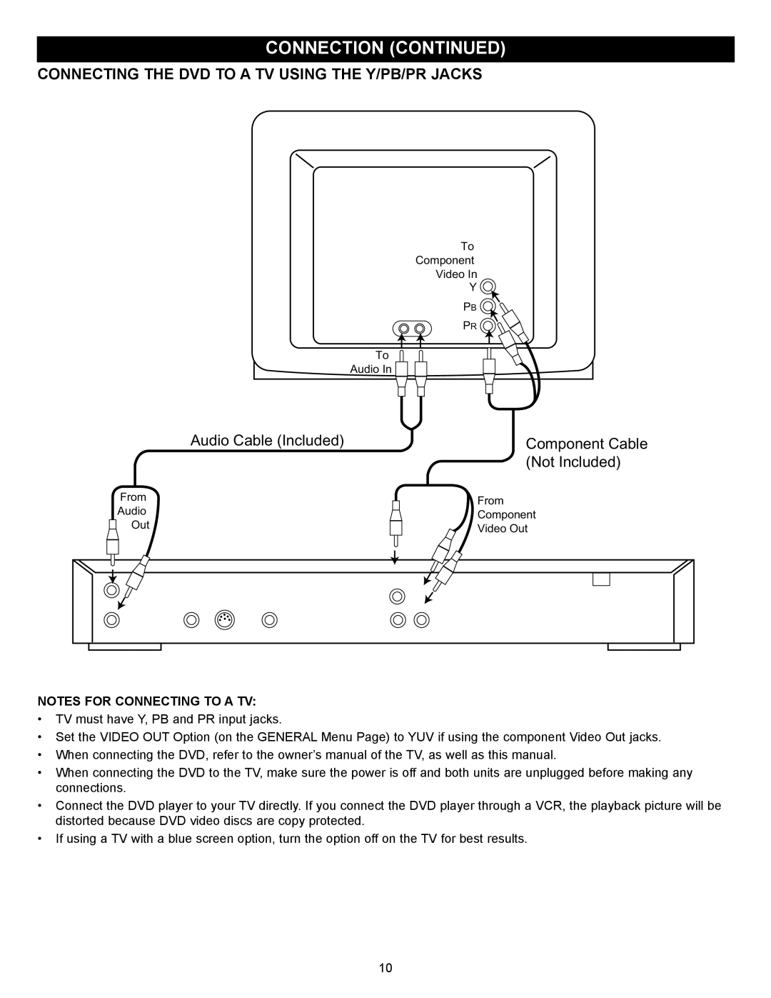 Memorex MVD2029 manual Connecting the DVD to a TV Using the Y/PB/PR Jacks, Component Cable Not Included 