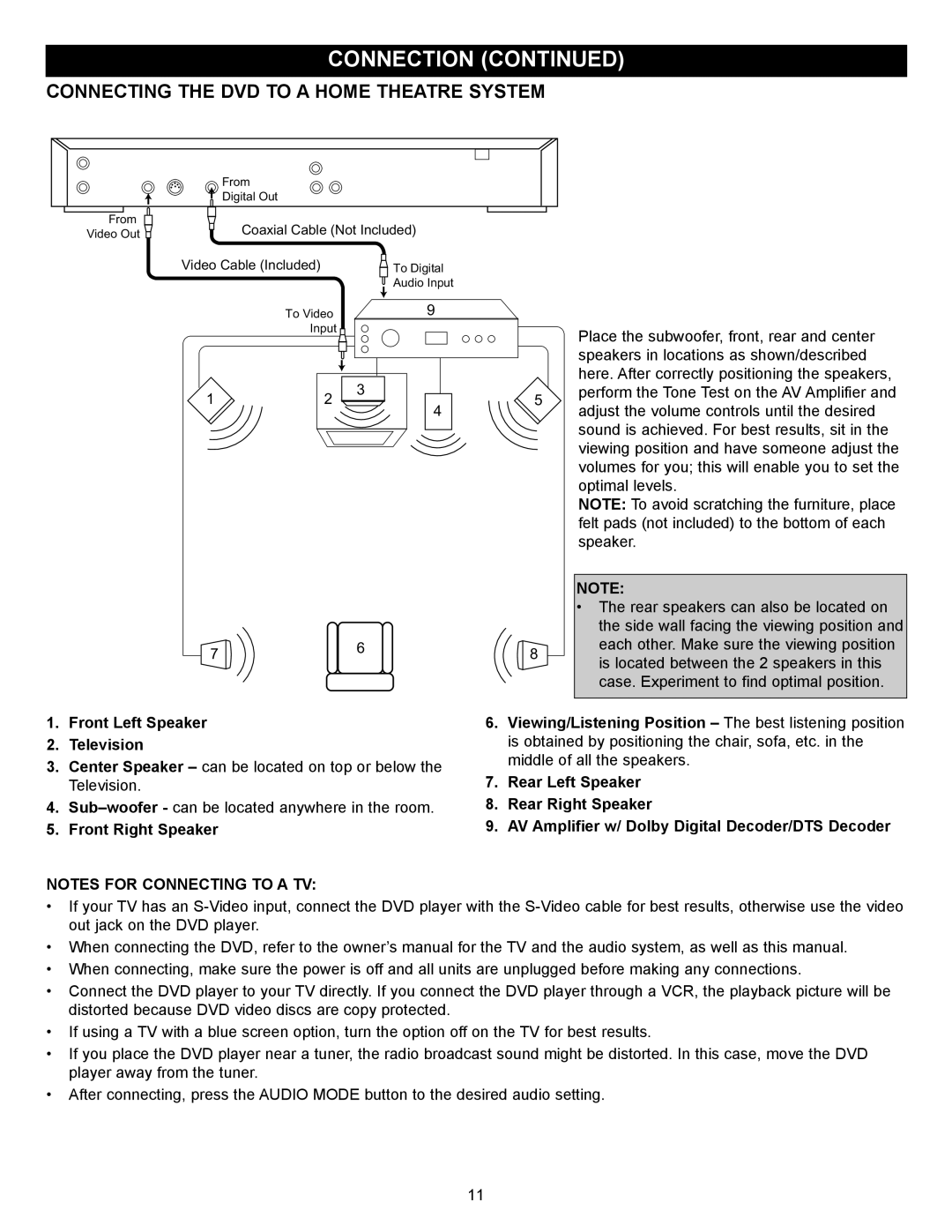 Memorex MVD2029 manual Connecting the DVD to a Home Theatre System, Front Left Speaker Television 