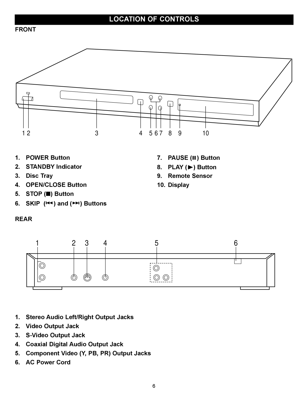 Memorex MVD2029 manual Location of Controls, Front, Pause, Rear 