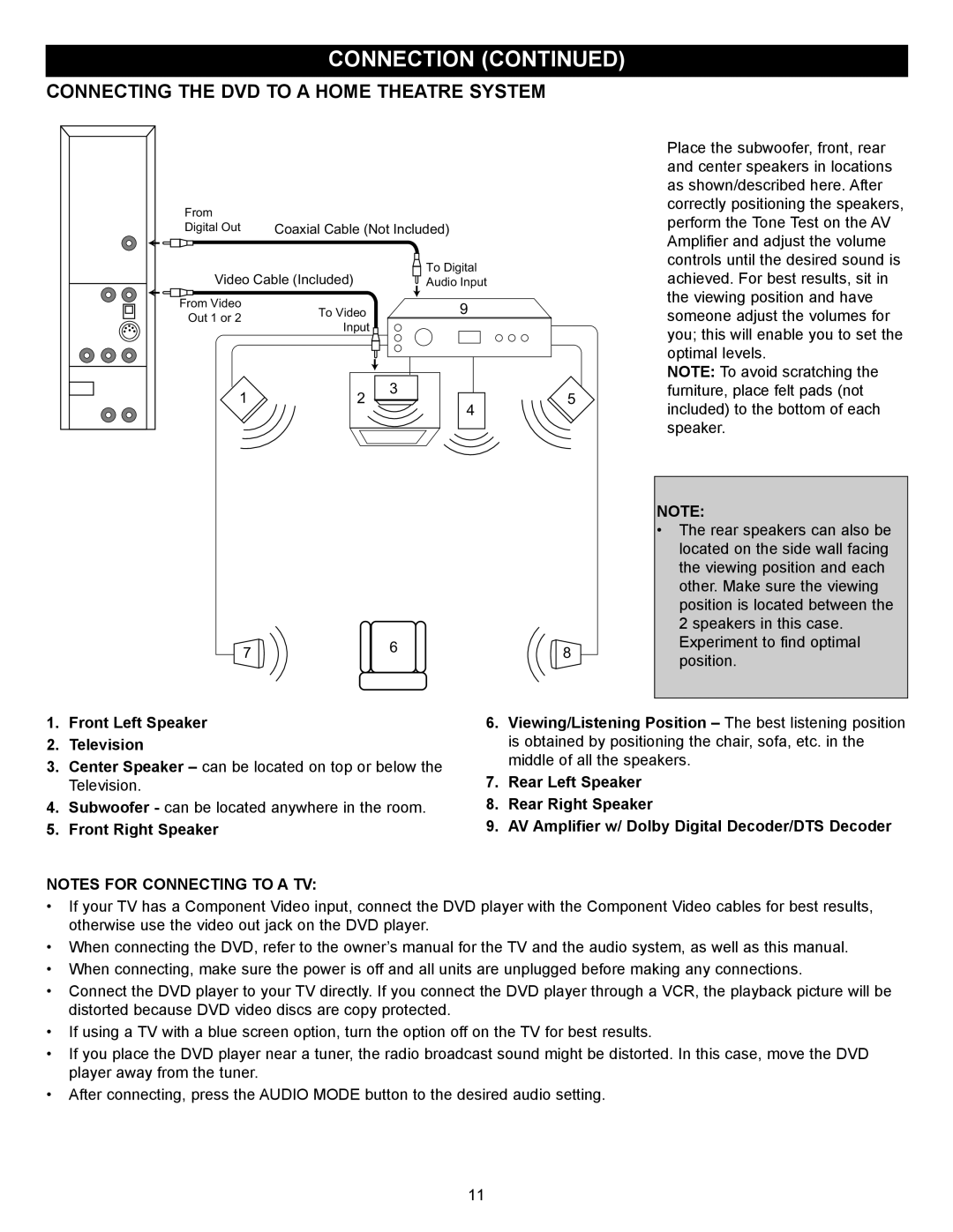 Memorex MVD2030 manual Connecting the DVD to a Home Theatre System, Front Left Speaker Television 