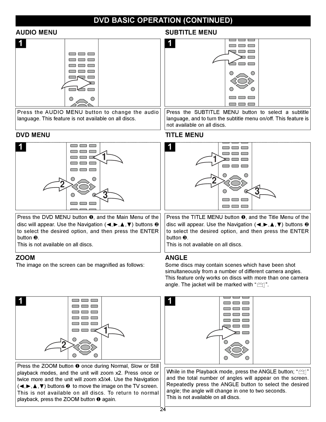 Memorex MVD2030 manual Audio Menu, DVD Menu Title Menu, Zoom, Angle 