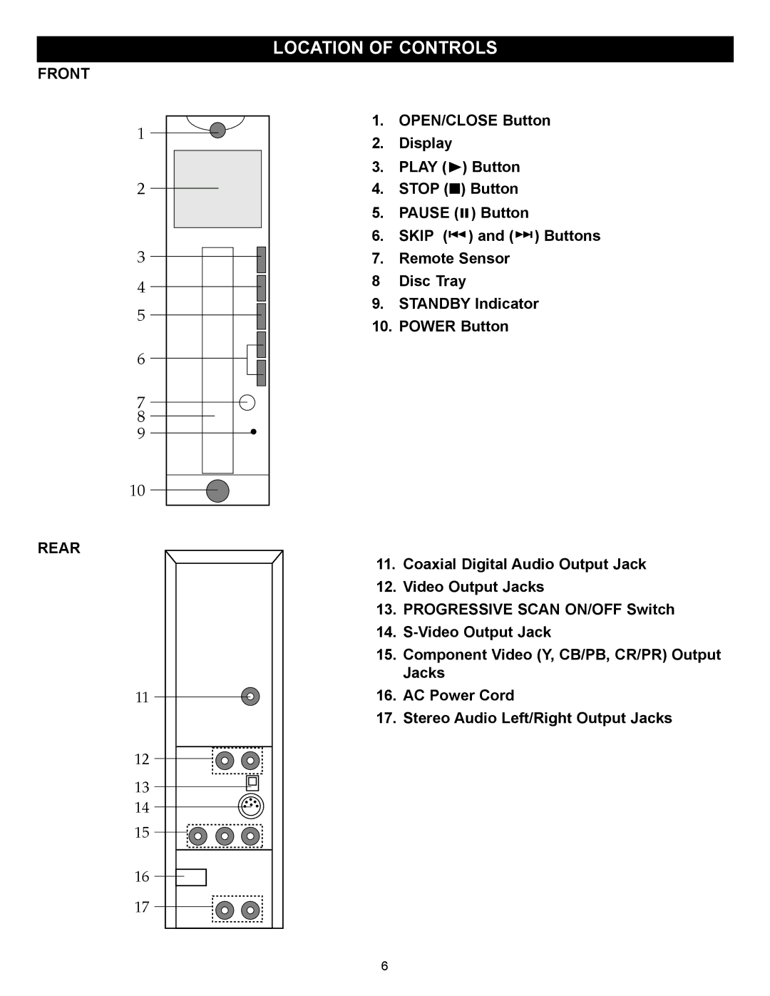 Memorex MVD2030 manual Location of Controls, Front Rear 