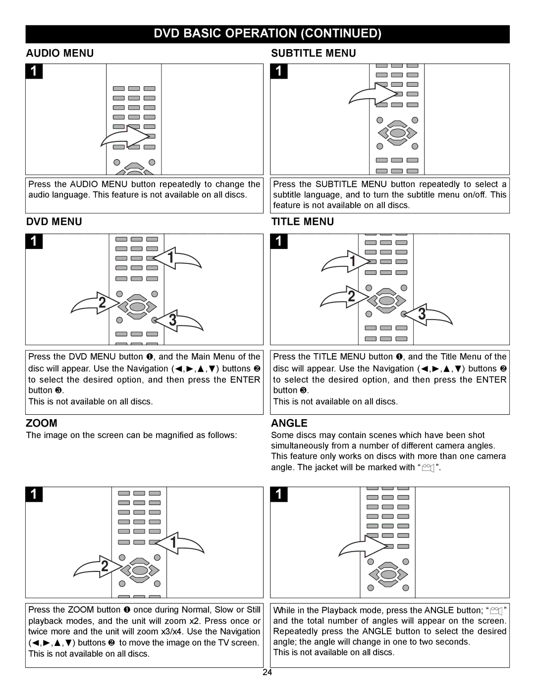 Memorex MVD2032 manual Audio Menu, DVD Menu Title Menu, Zoom, Angle 