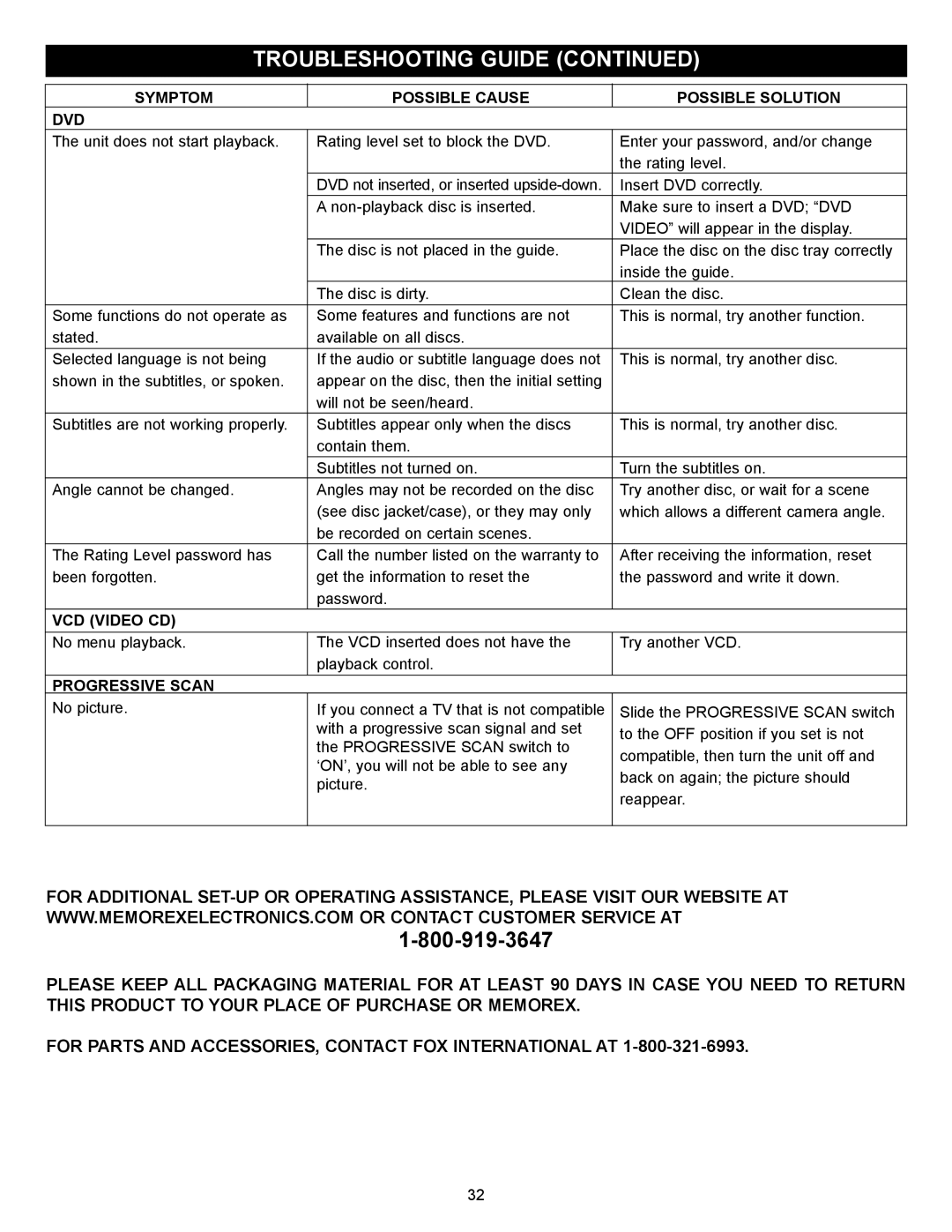 Memorex MVD2032 manual Symptom Possible Cause Possible Solution DVD, VCD Video CD, Progressive Scan 