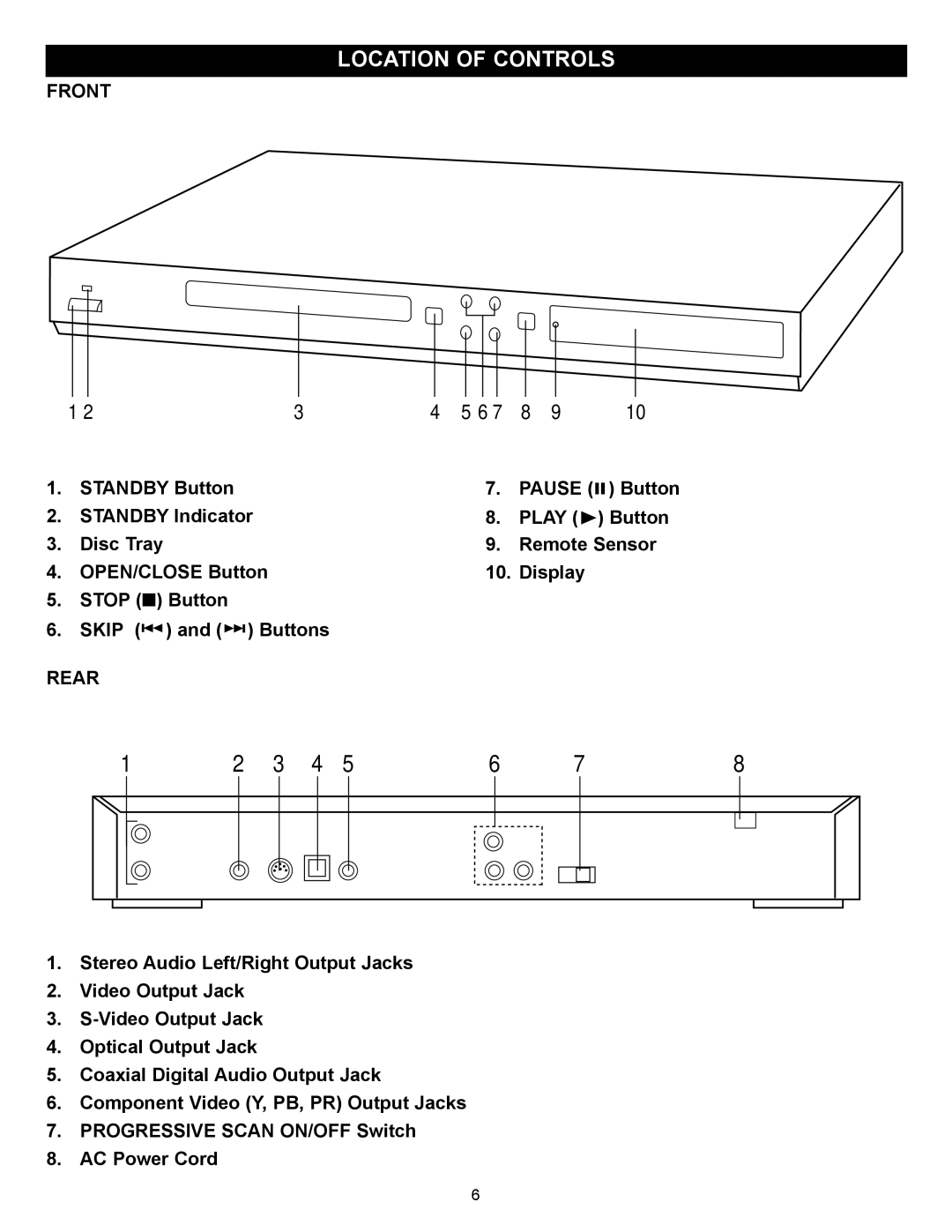 Memorex MVD2032 manual Location of Controls, Front, Pause, Play, Rear 