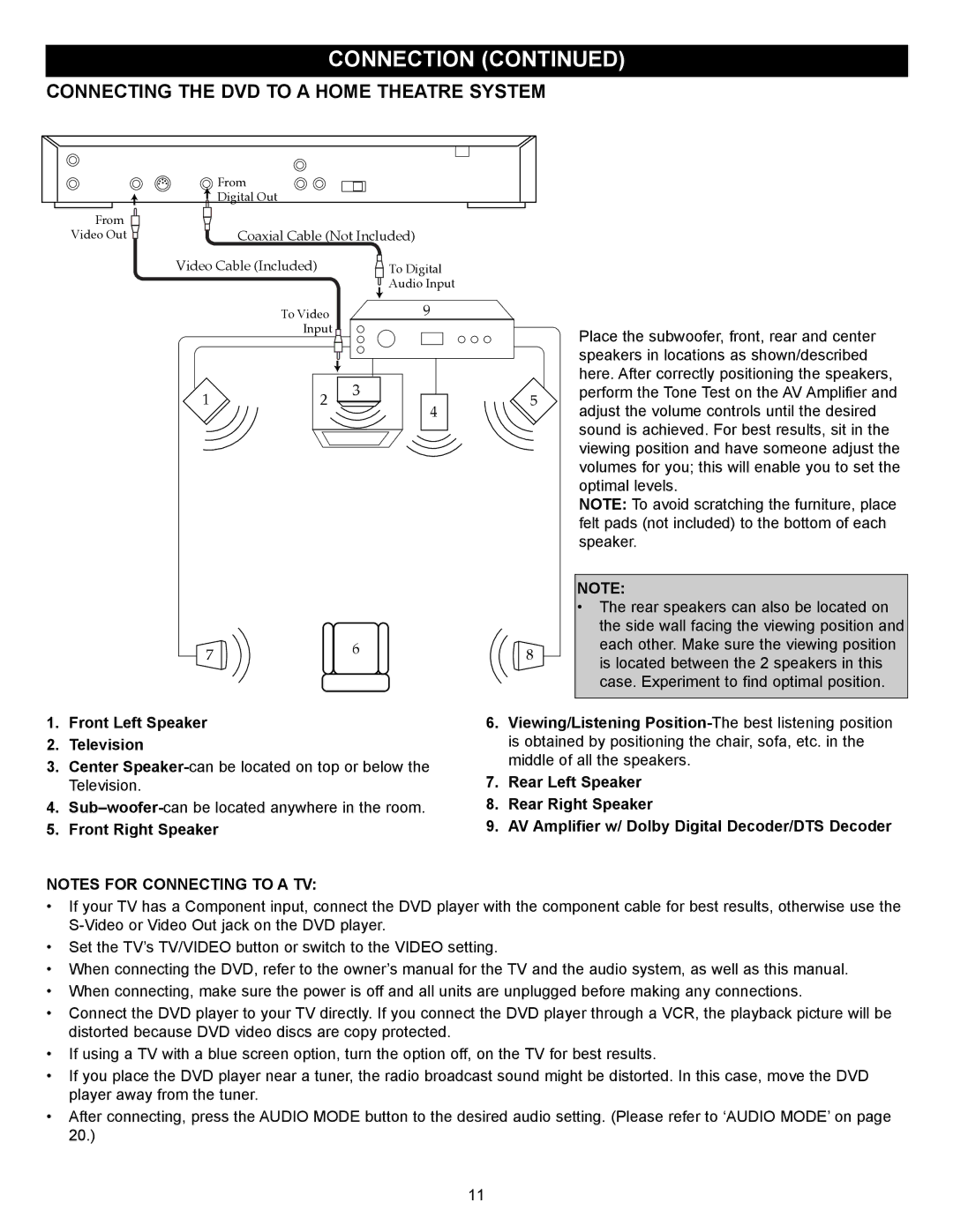 Memorex MVD2037 manual Connecting the DVD to a Home Theatre System, Front Left Speaker Television, Front Right Speaker 