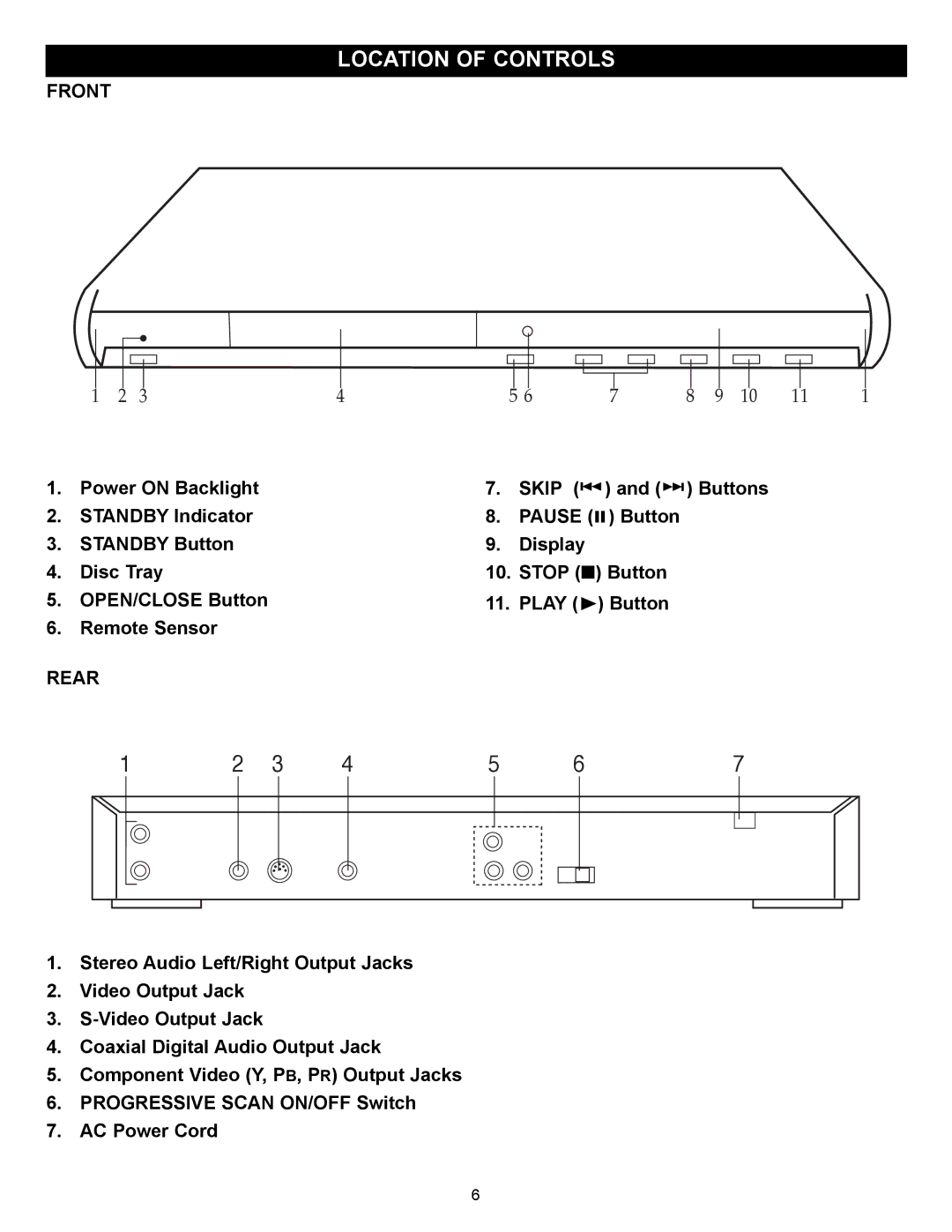 Memorex MVD2037 manual Location of Controls 