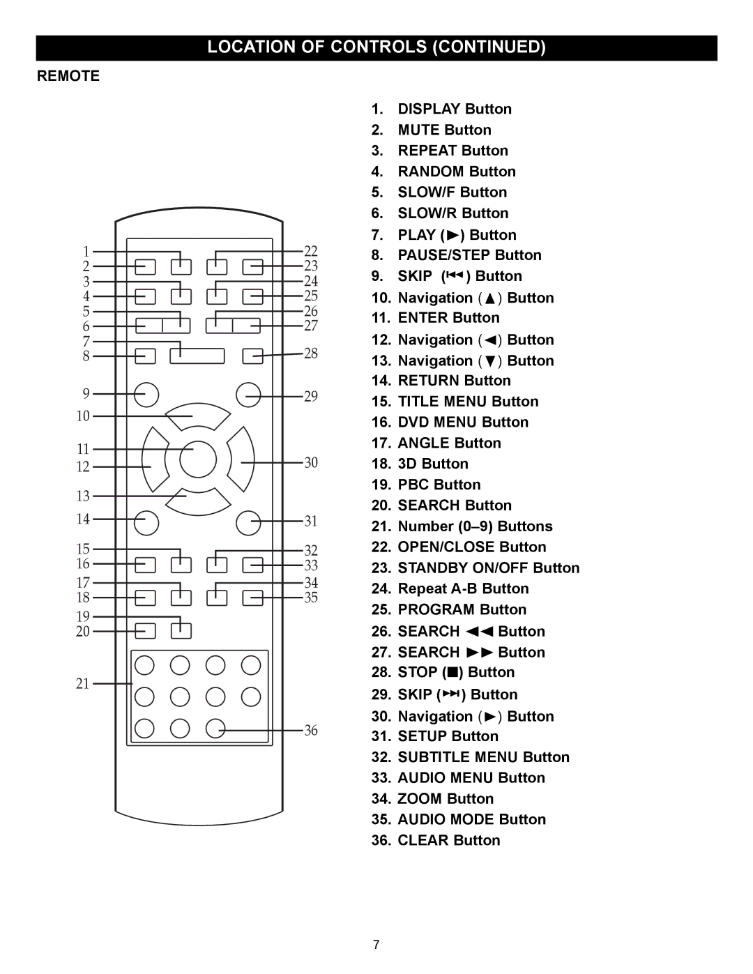 Memorex MVD2037 manual Remote 