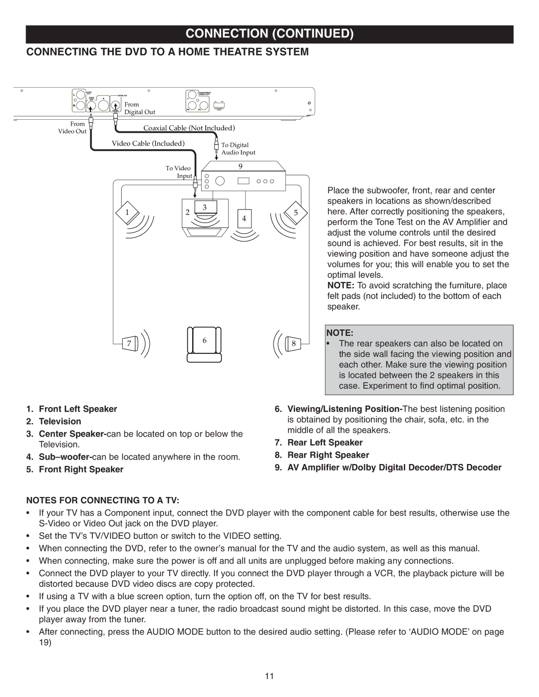 Memorex MVD2042 manual Connecting the DVD to a Home Theatre System, Front Left Speaker Television 