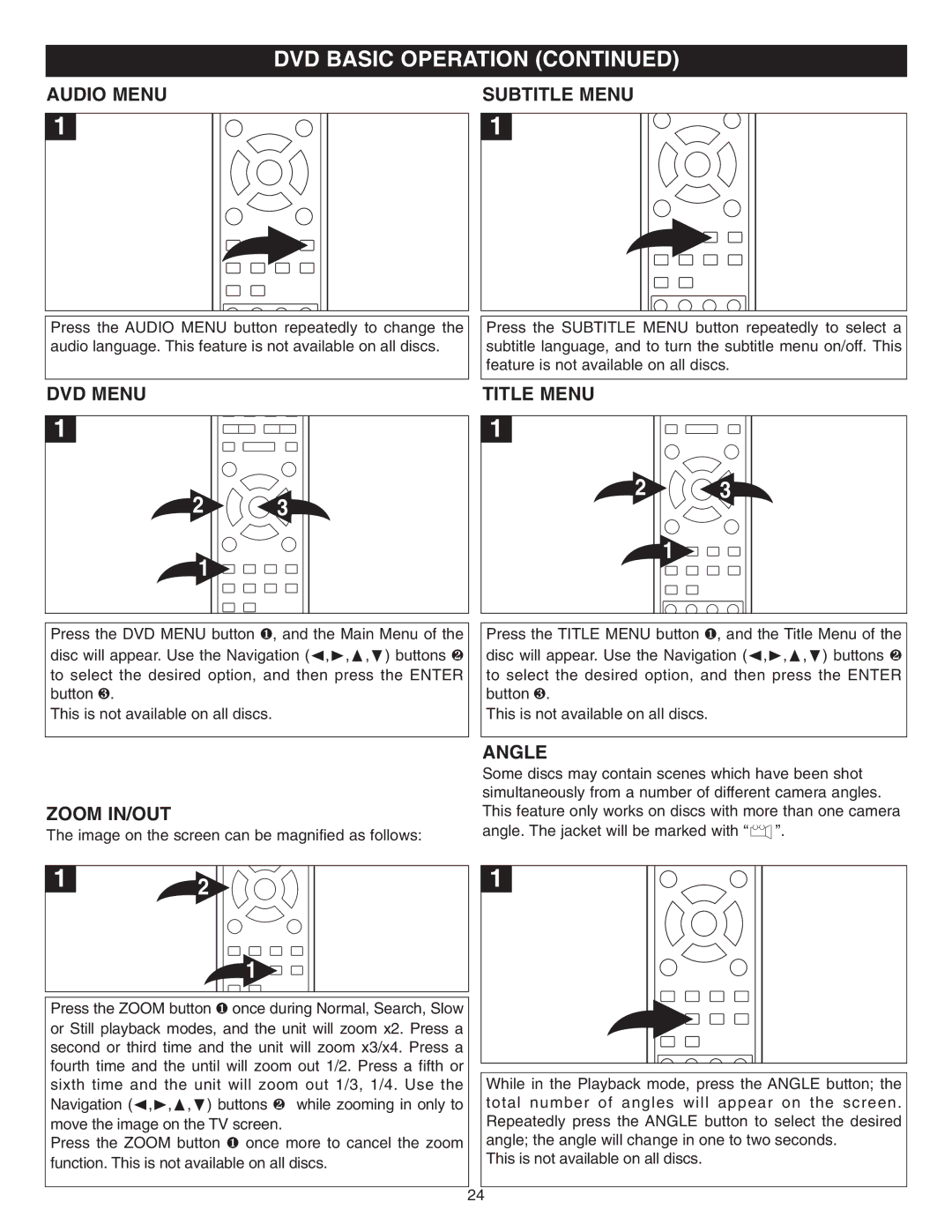 Memorex MVD2042 manual Audio Menu Subtitle Menu, DVD Menu Title Menu, Zoom IN/OUT, Angle 