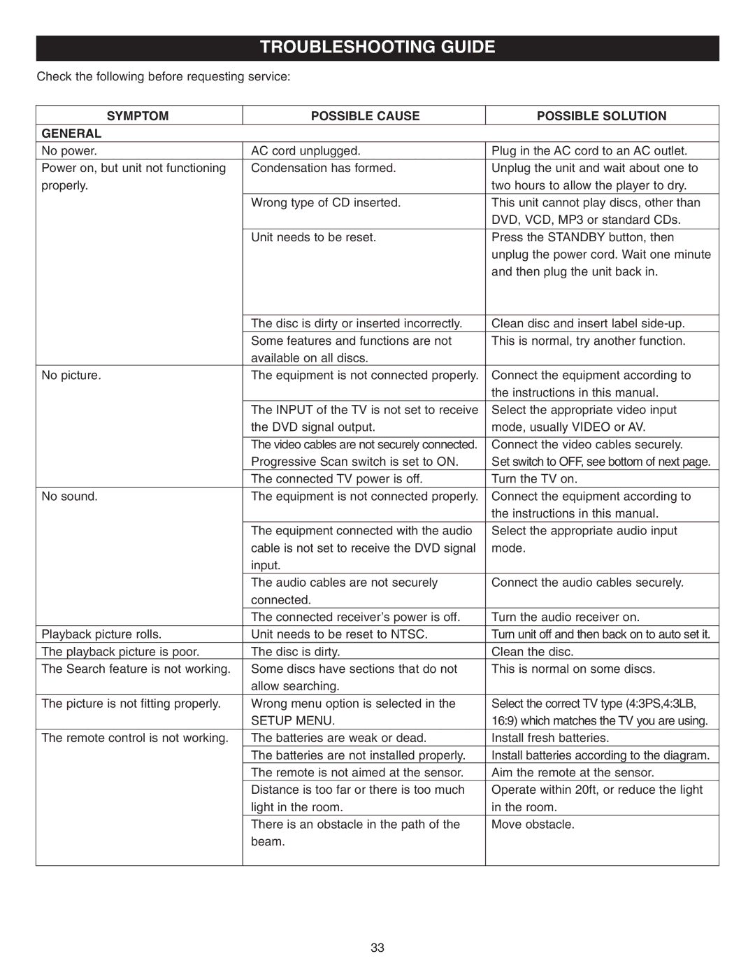 Memorex MVD2042 manual Troubleshooting Guide, Symptom Possible Cause Possible Solution General 