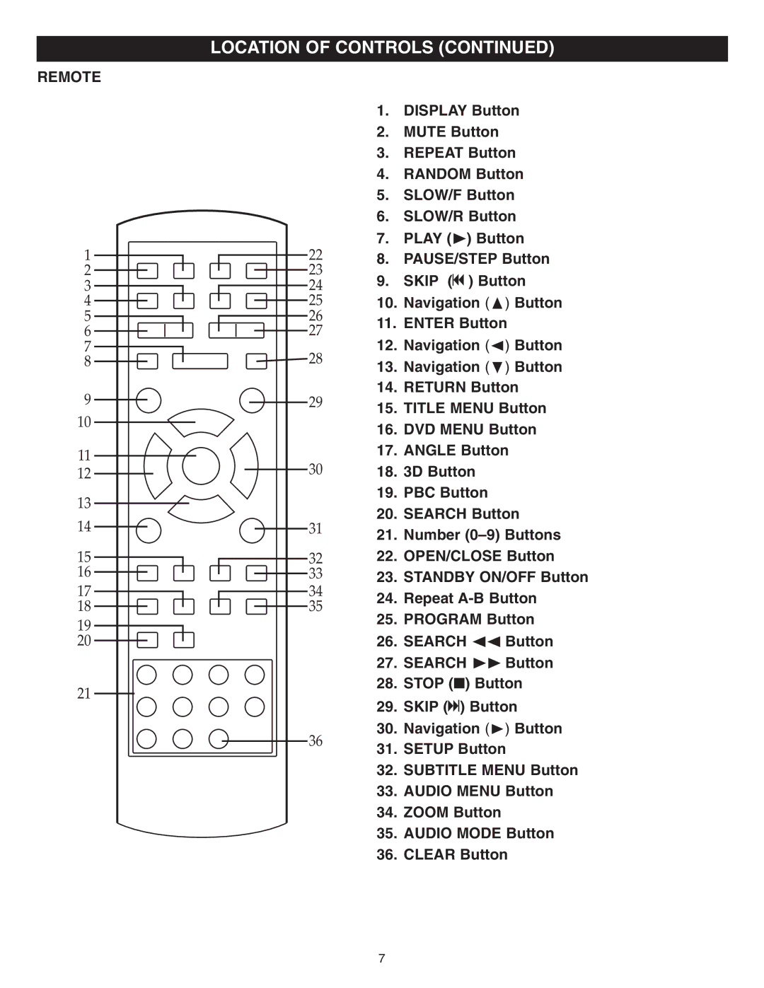 Memorex MVD2042 manual 27 28, Remote 