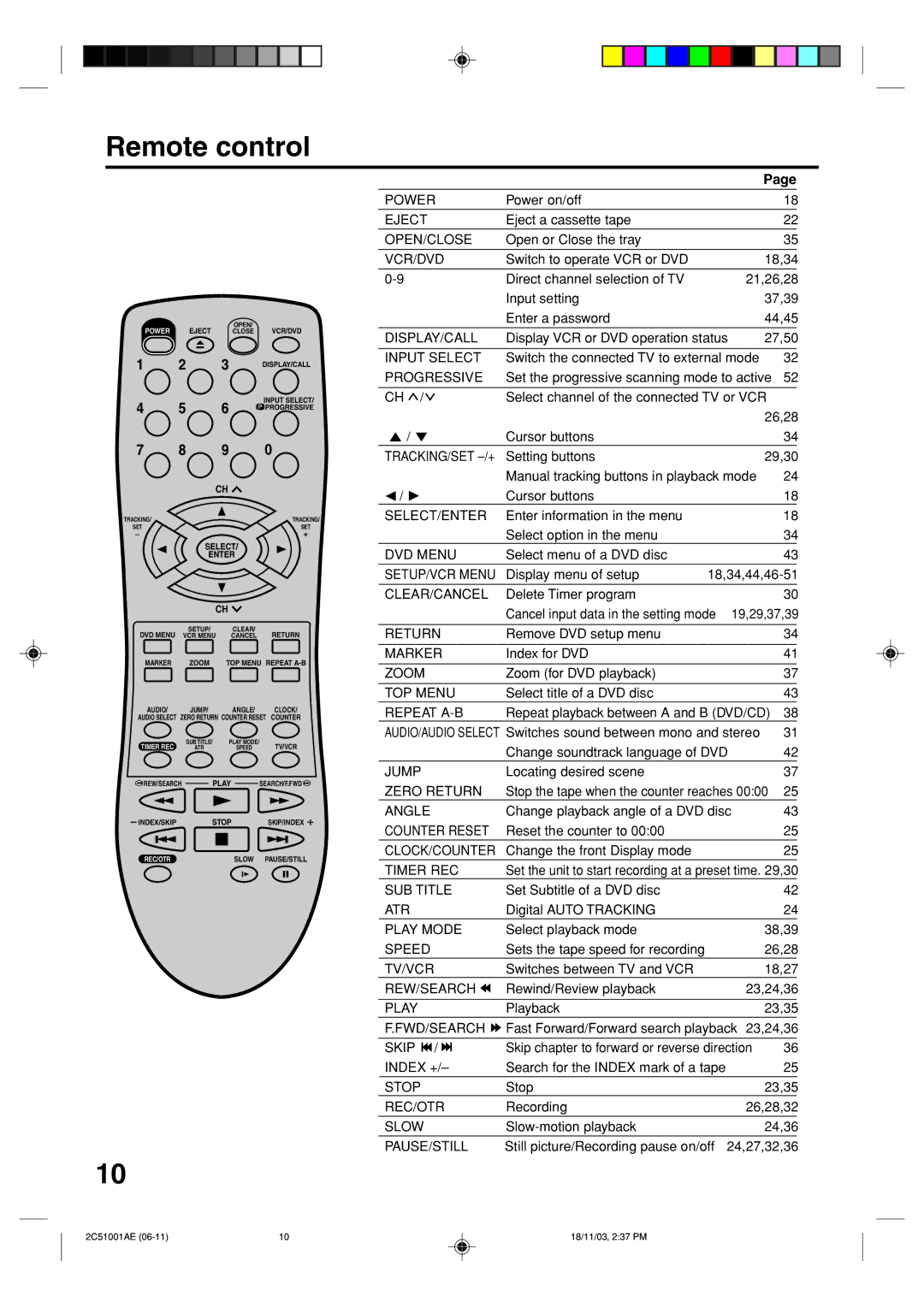 Memorex MVD4540B owner manual Remote control 