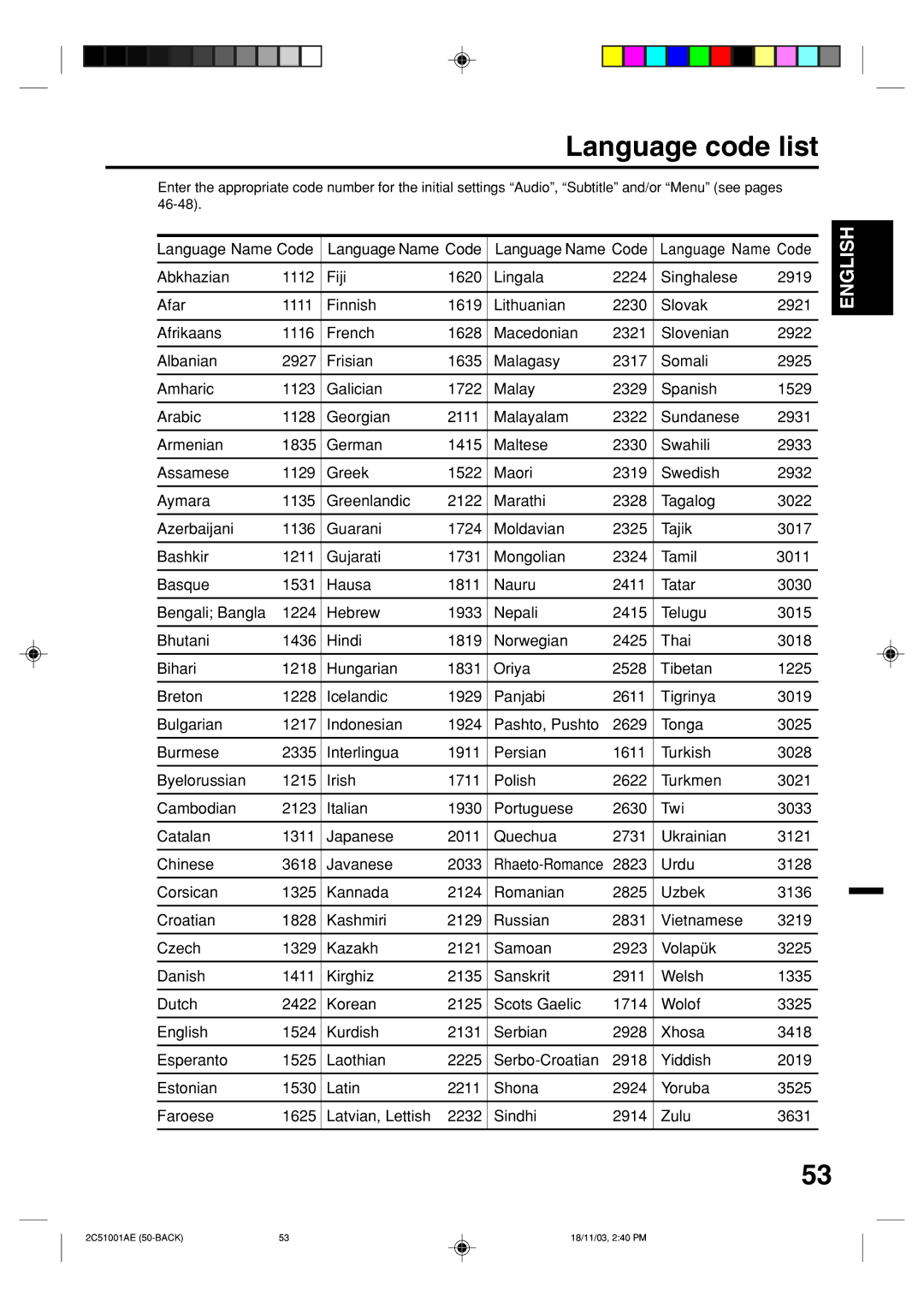 Memorex MVD4540B owner manual Language code list, Rhaeto-Romance 