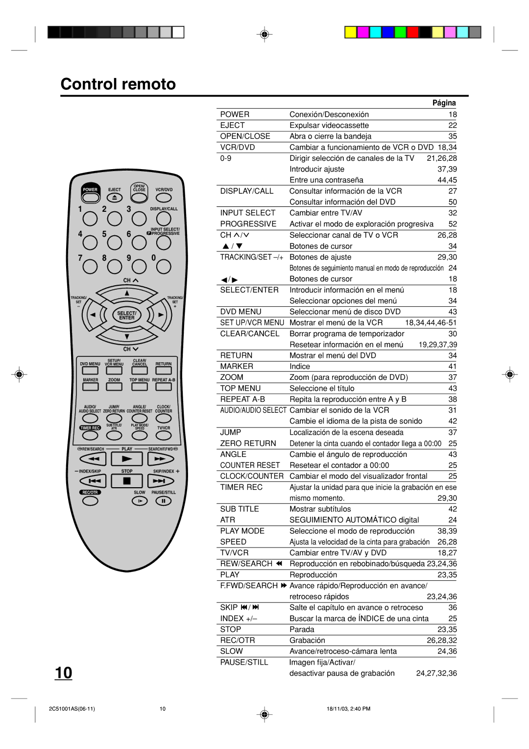 Memorex MVD4540B owner manual Control remoto, Página 