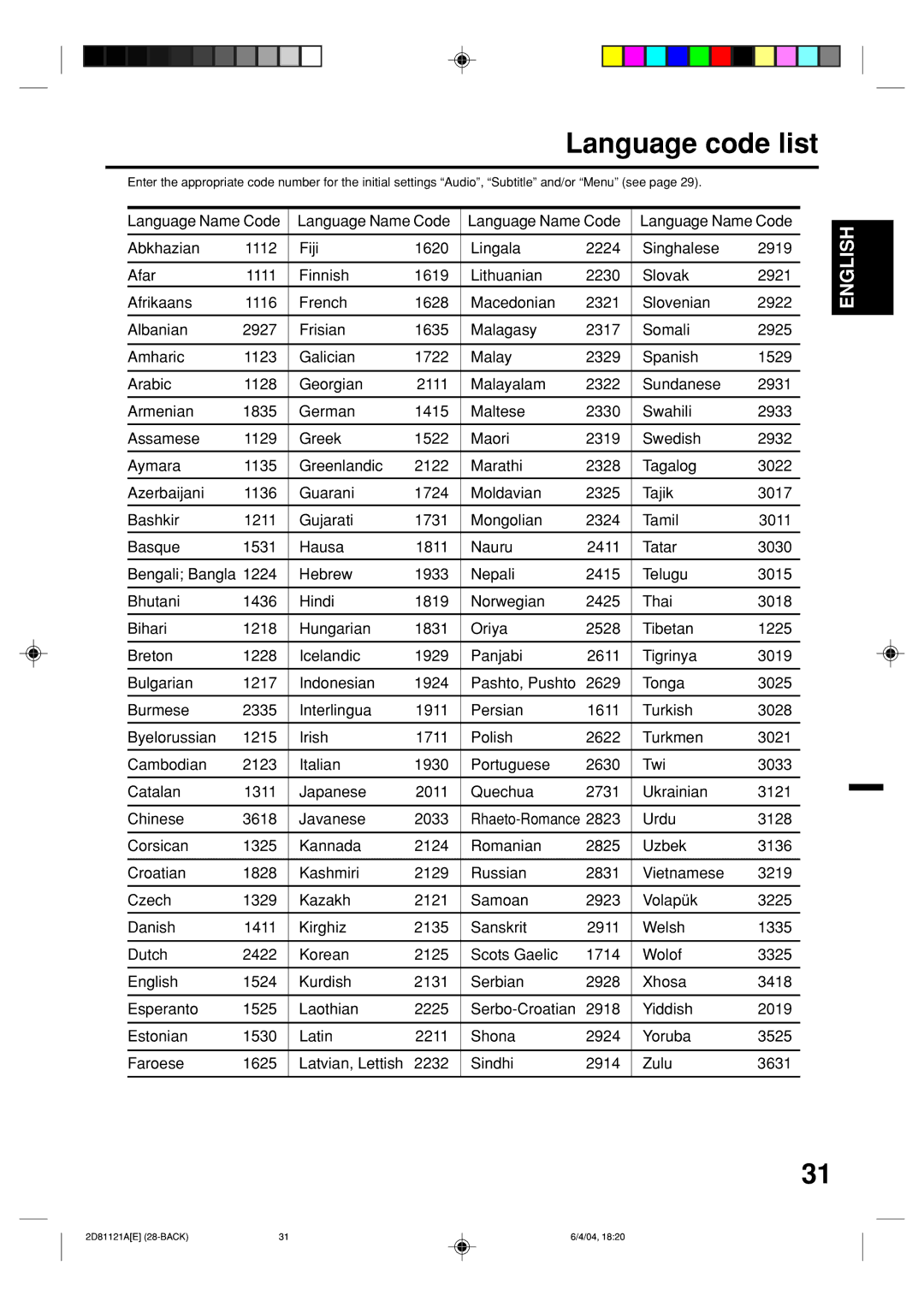 Memorex MVD4540C owner manual Language code list 