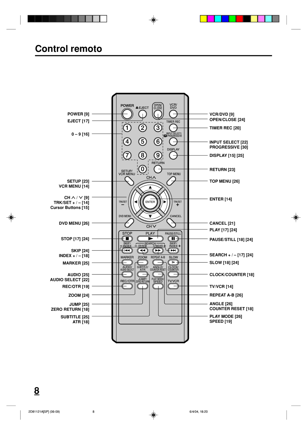 Memorex MVD4540C owner manual Control remoto, Power 