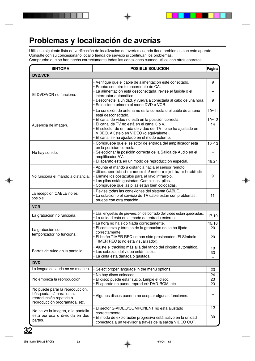 Memorex MVD4540C owner manual Problemas y localización de averías, Sintoma Posible Solucion DVD/VCR, Página 