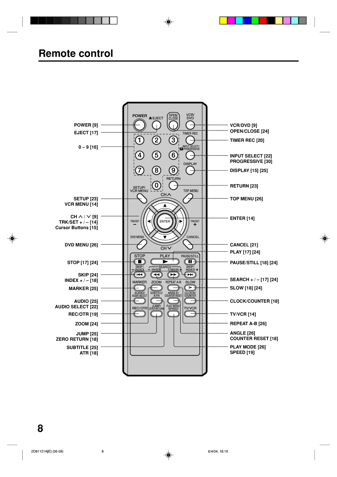 Memorex MVD4540C owner manual Remote control 