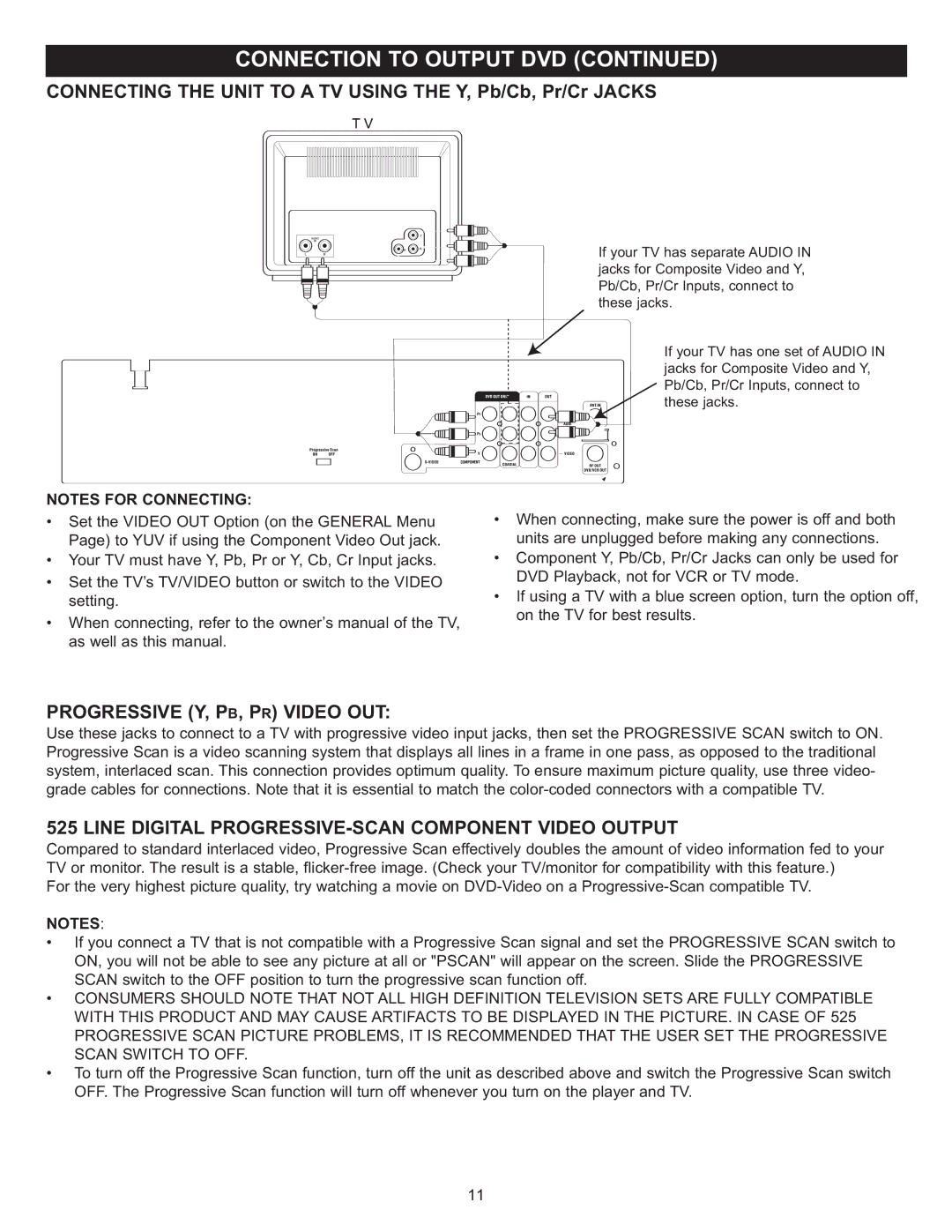 Memorex MVD4543 manual Progressive Y, PB, PR Video OUT, Line Digital PROGRESSIVE-SCAN Component Video Output 