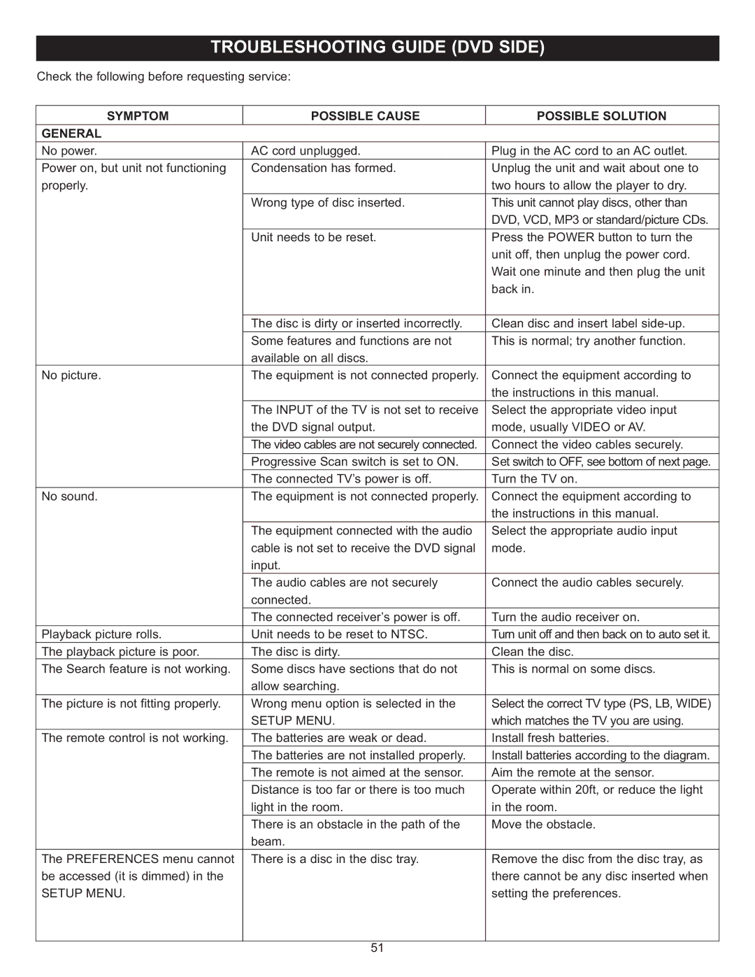 Memorex MVD4543 manual General Symptom Possible Cause Possible Solution, Setup Menu 