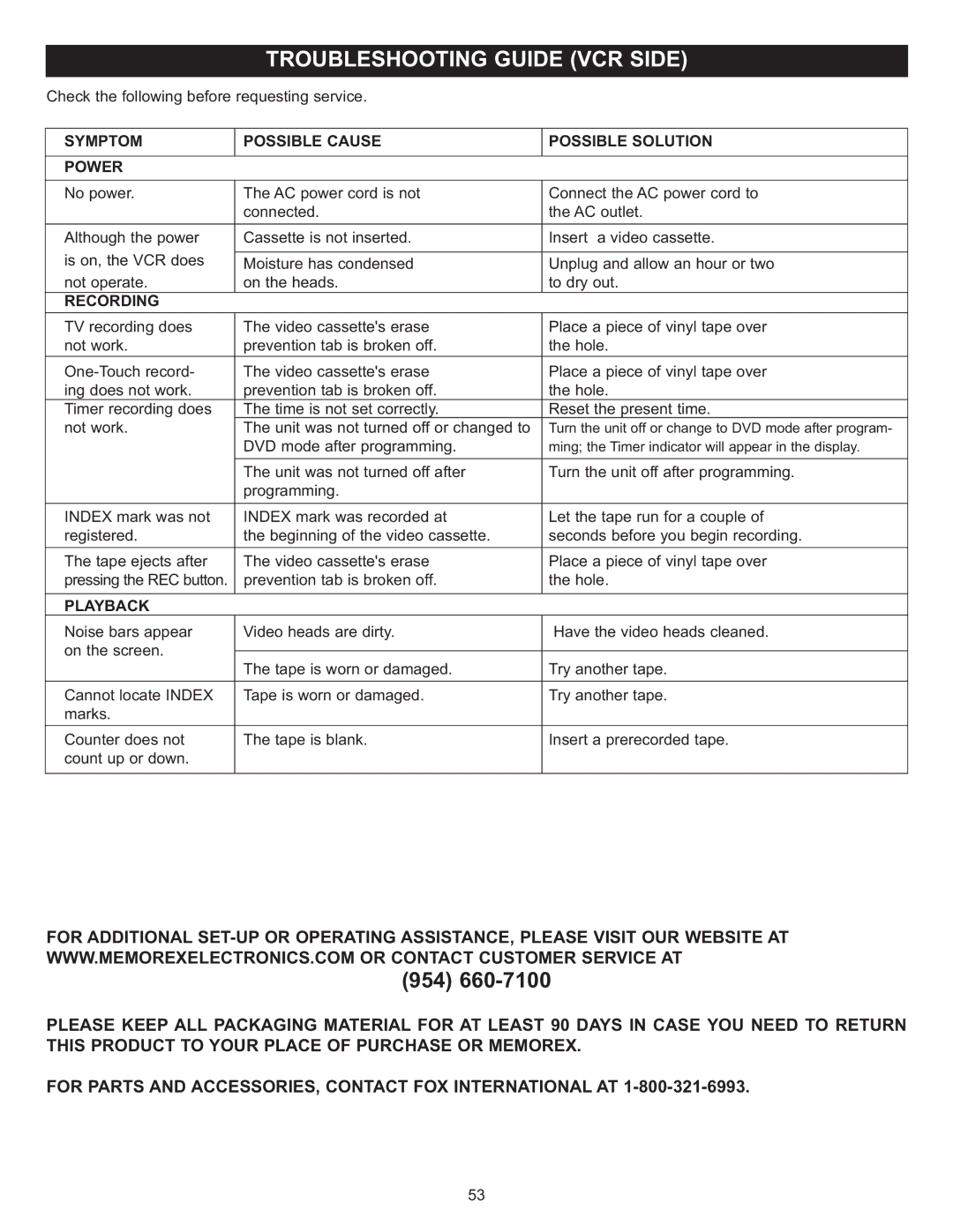 Memorex MVD4543 manual Symptom Possible Cause Possible Solution Power, Recording, Playback 