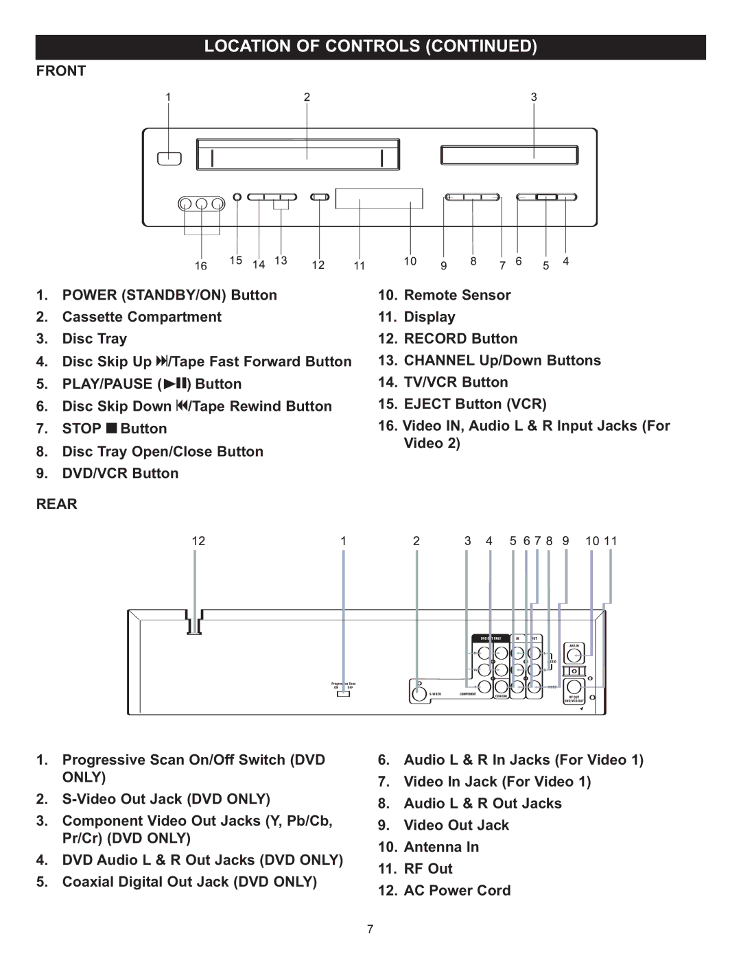 Memorex MVD4543 manual Front, Rear 