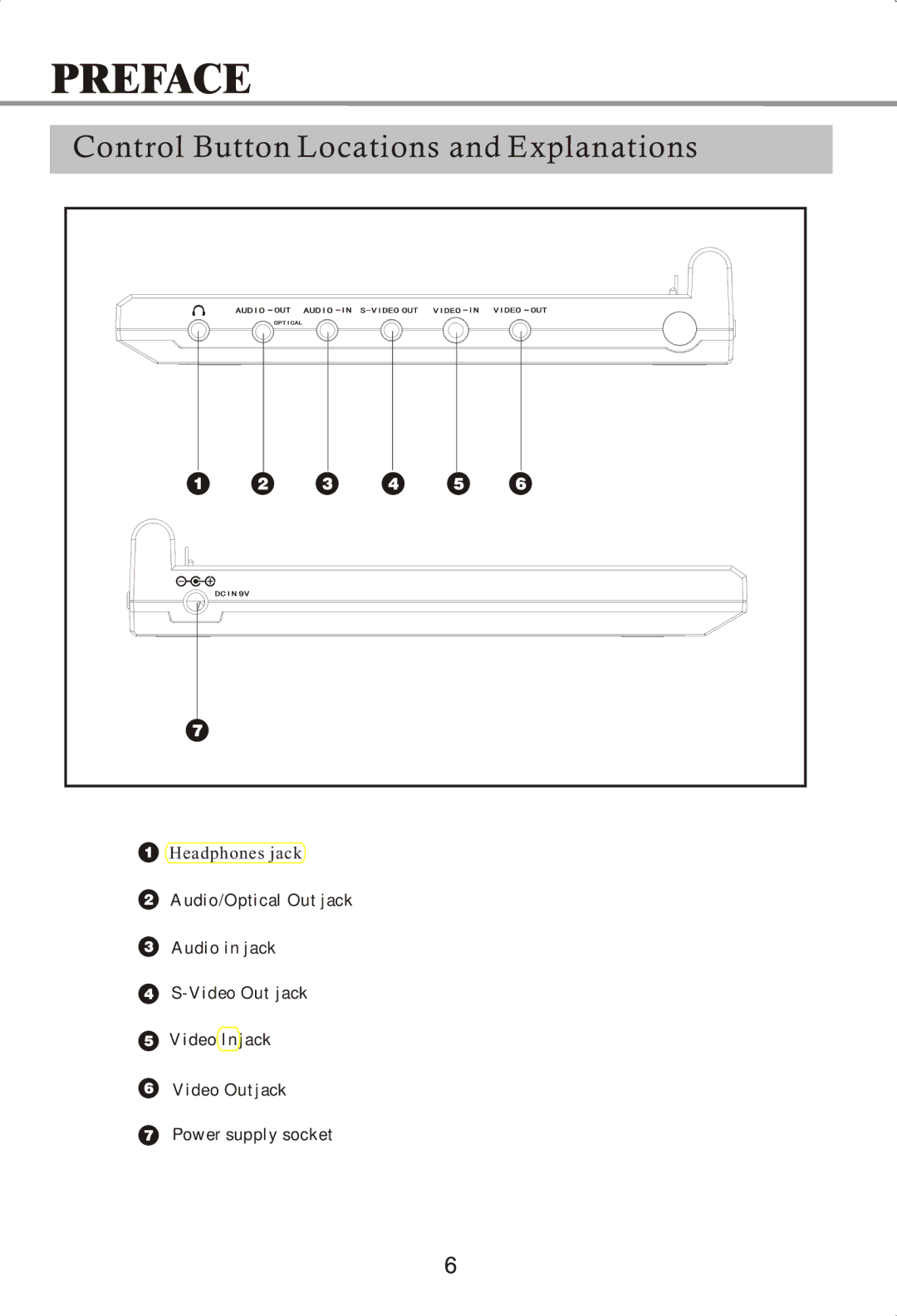 Memorex MVDP1072 manual Control Button Locations and Explanations 