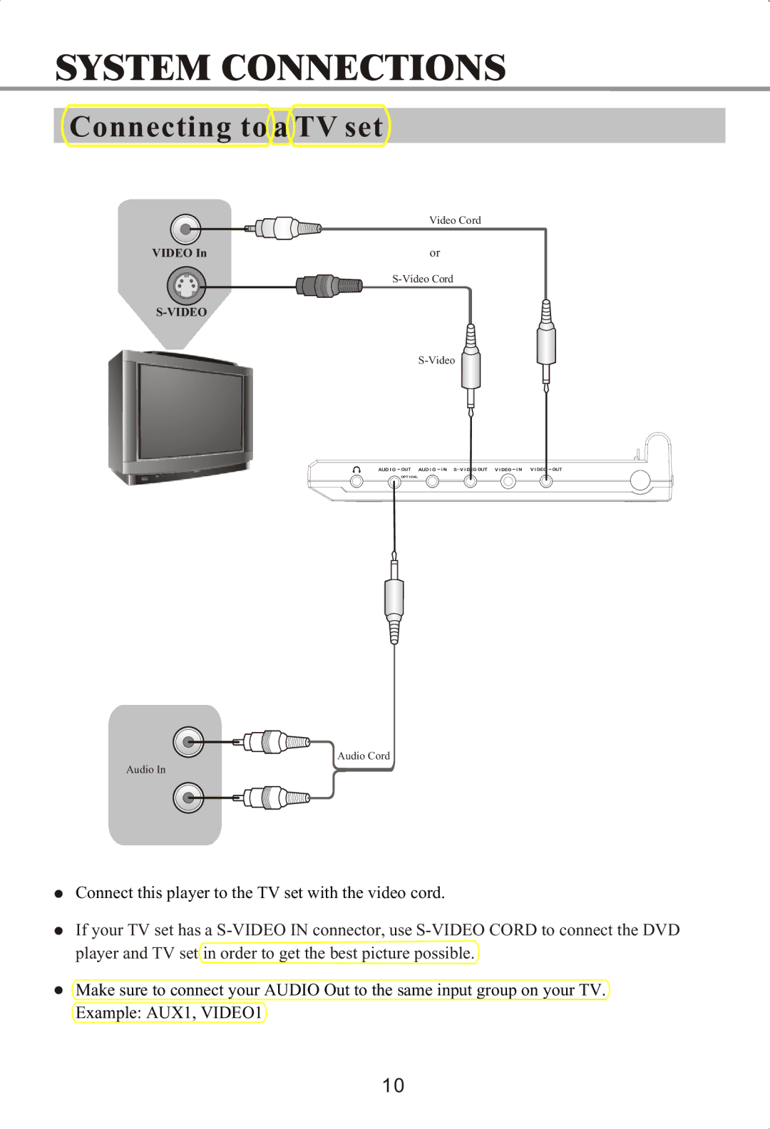 Memorex MVDP1072 manual Connecting to a TV set 