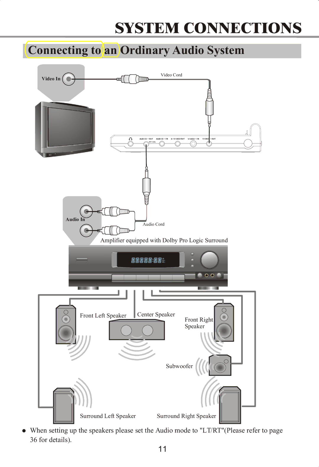 Memorex MVDP1072 manual System Connections, Connecting to an Ordinary Audio System 