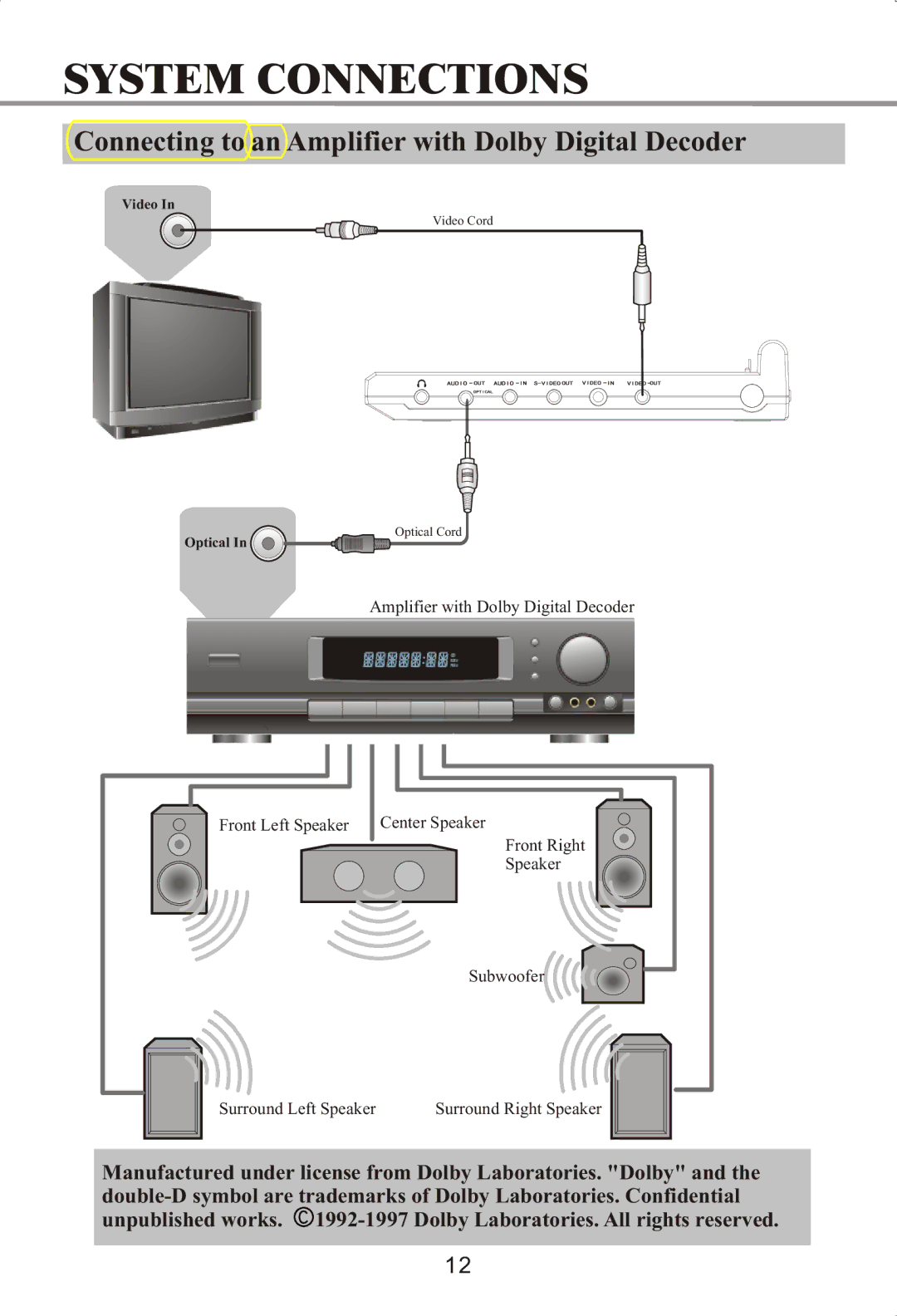 Memorex MVDP1072 manual Connecting to an Amplifier with Dolby Digital Decoder 