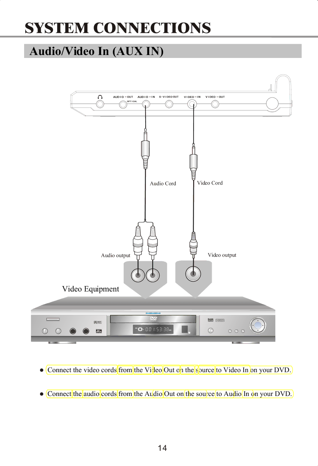 Memorex MVDP1072 manual Audio/Video In AUX 