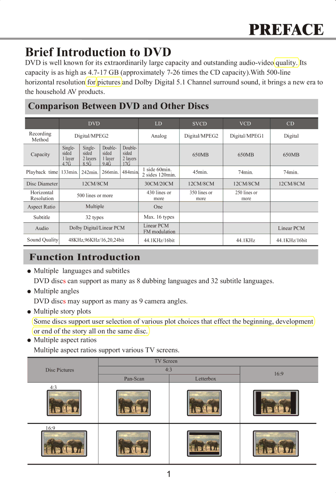 Memorex MVDP1072 manual Preface, Brief Introduction to DVD 