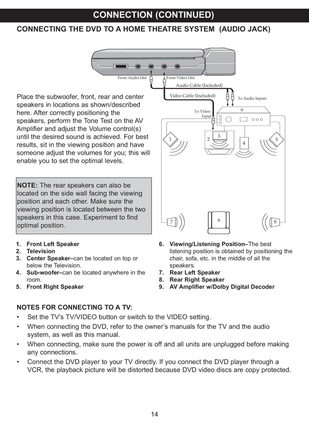 Memorex MVDP1075 manual Connecting the DVD to a Home Theatre System Audio Jack, Front Left Speaker Television 