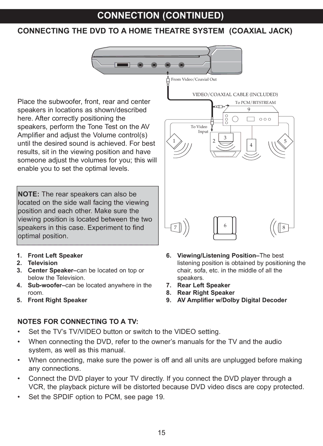 Memorex MVDP1075 manual Connecting the DVD to a Home Theatre System Coaxial Jack 