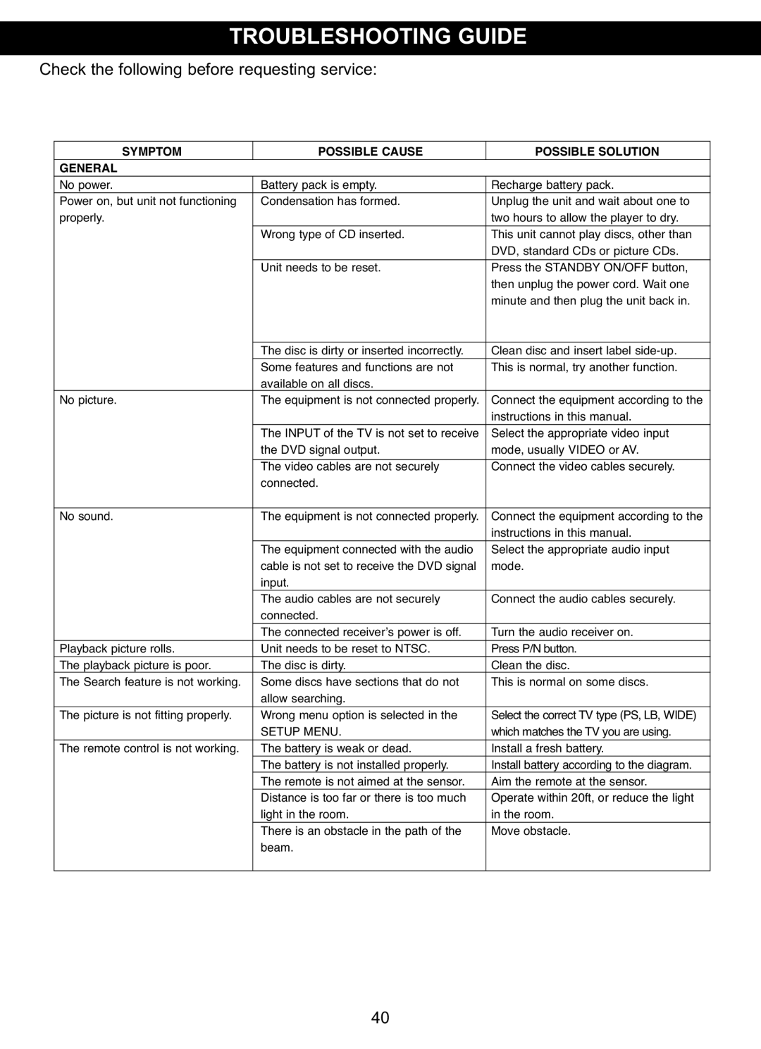 Memorex MVDP1075 manual Troubleshooting Guide, Check the following before requesting service 