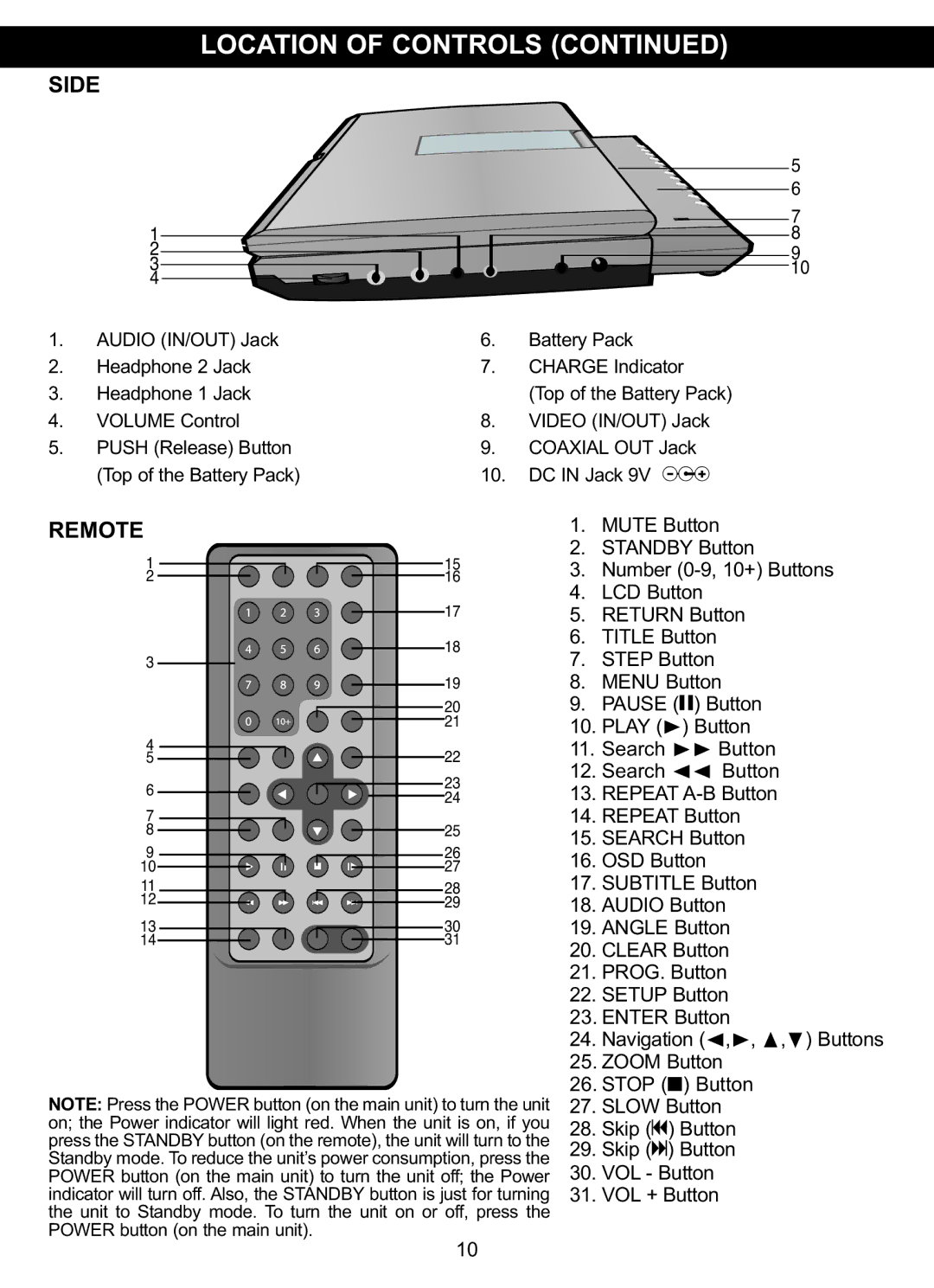 Memorex MVDP1076 manual Side, Remote 