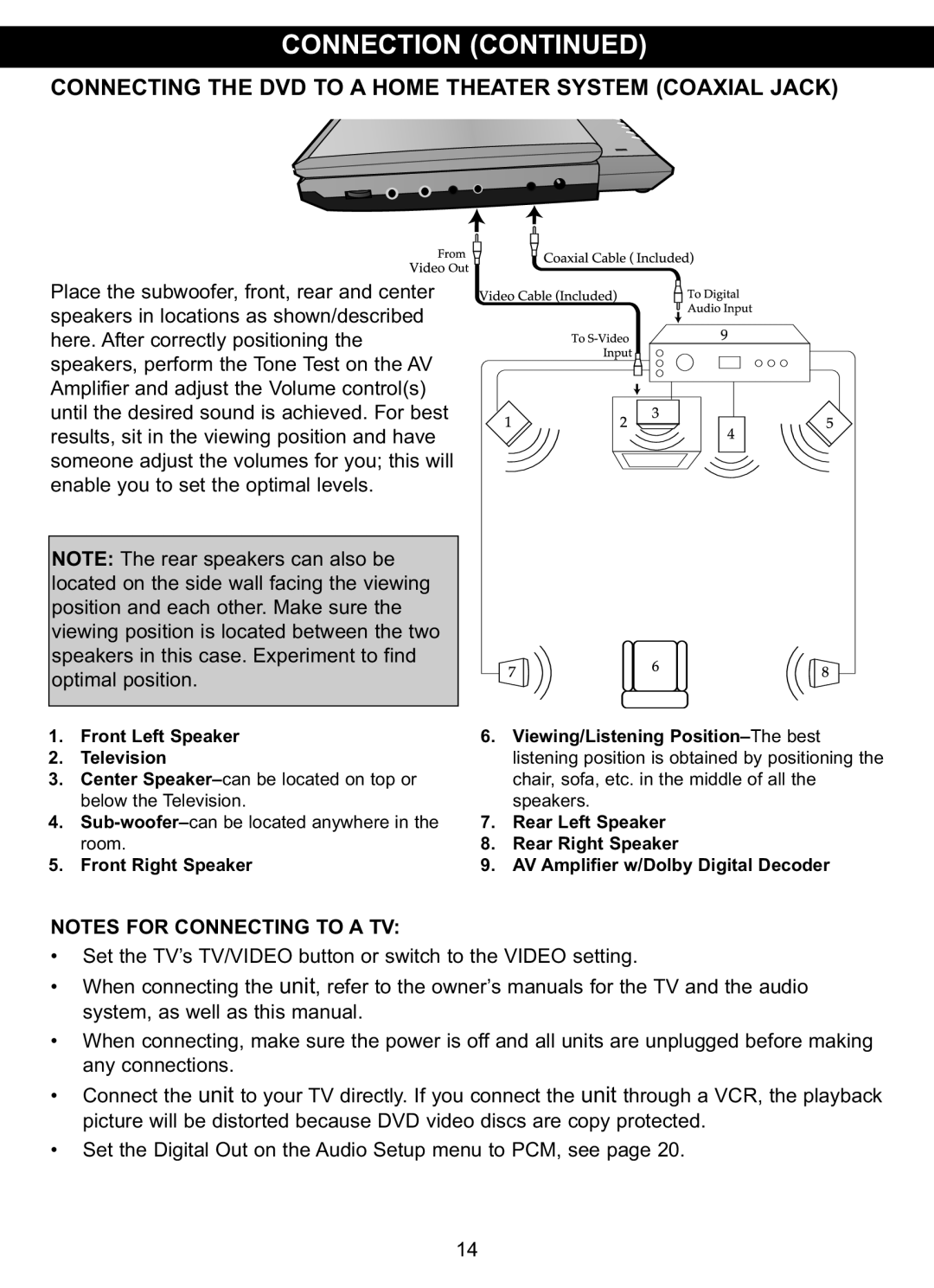 Memorex MVDP1076 manual Connecting the DVD to a Home Theater System Coaxial Jack 