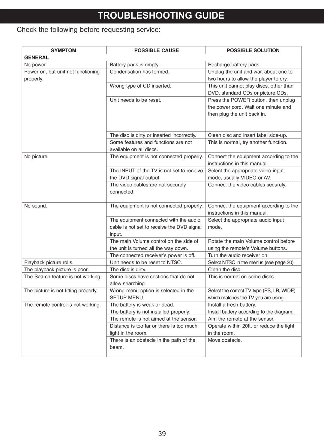 Memorex MVDP1076 manual Troubleshooting Guide, Check the following before requesting service 