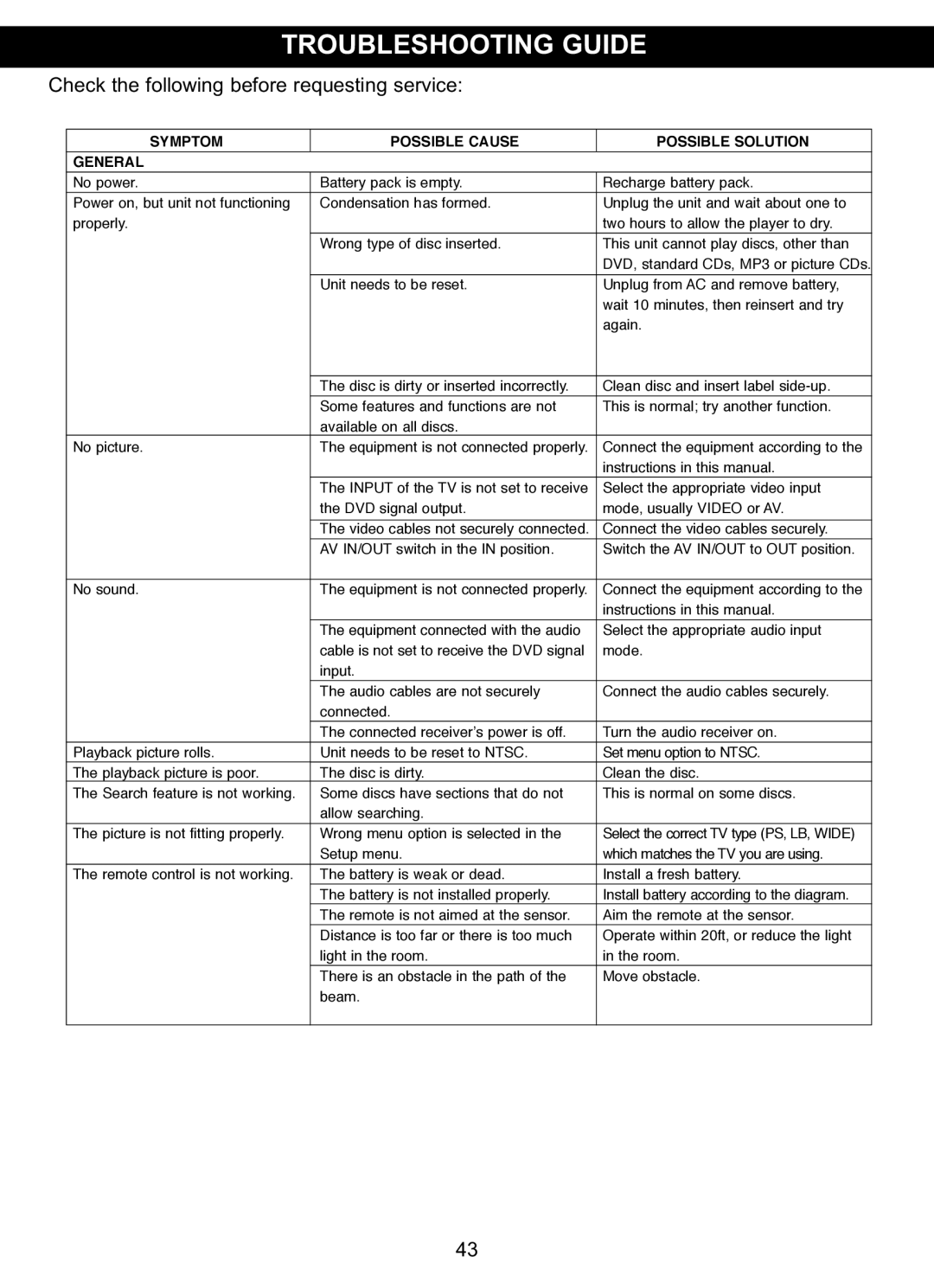 Memorex MVDP1085 manual Troubleshooting Guide, Check the following before requesting service 