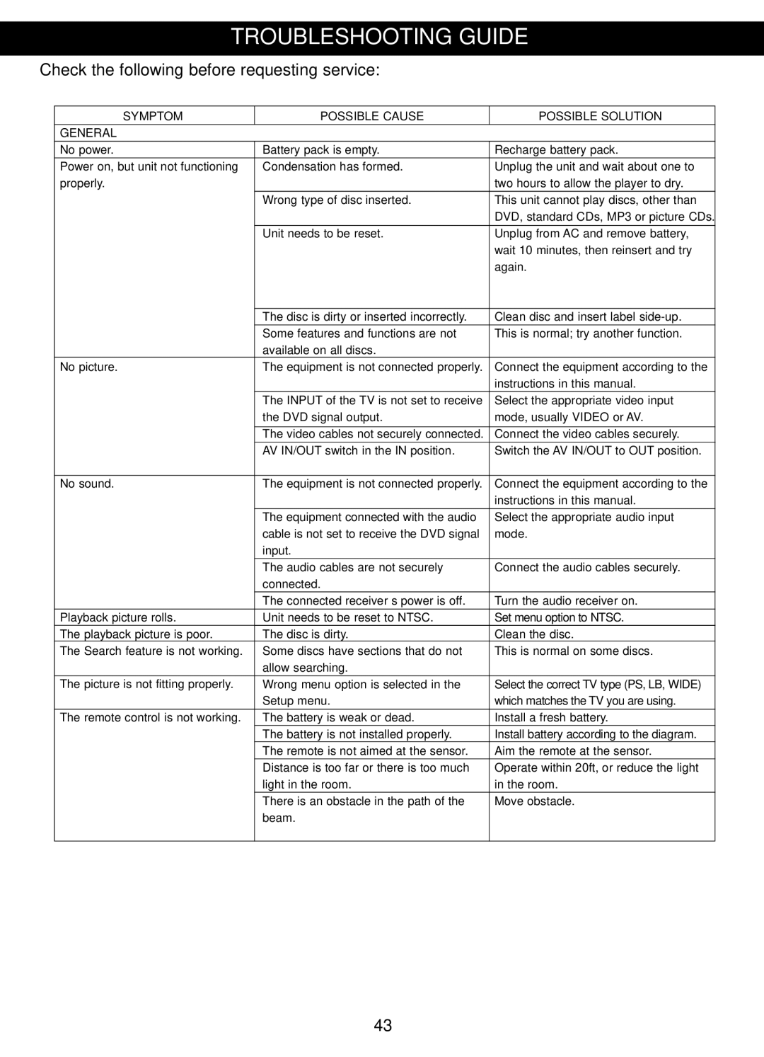 Memorex MVDP1088 manual Troubleshooting Guide, Check the following before requesting service 