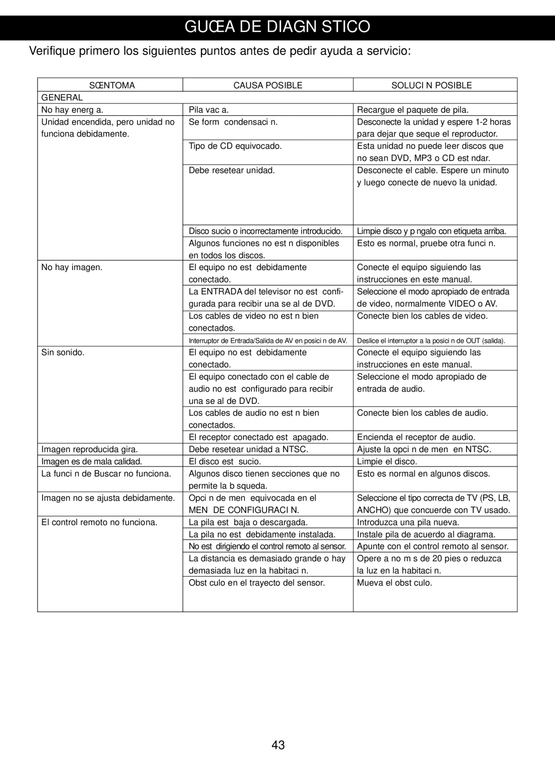 Memorex MVDP1088 manual Guía DE Diagnóstico, General Síntoma Causa Posible Solución Posible 