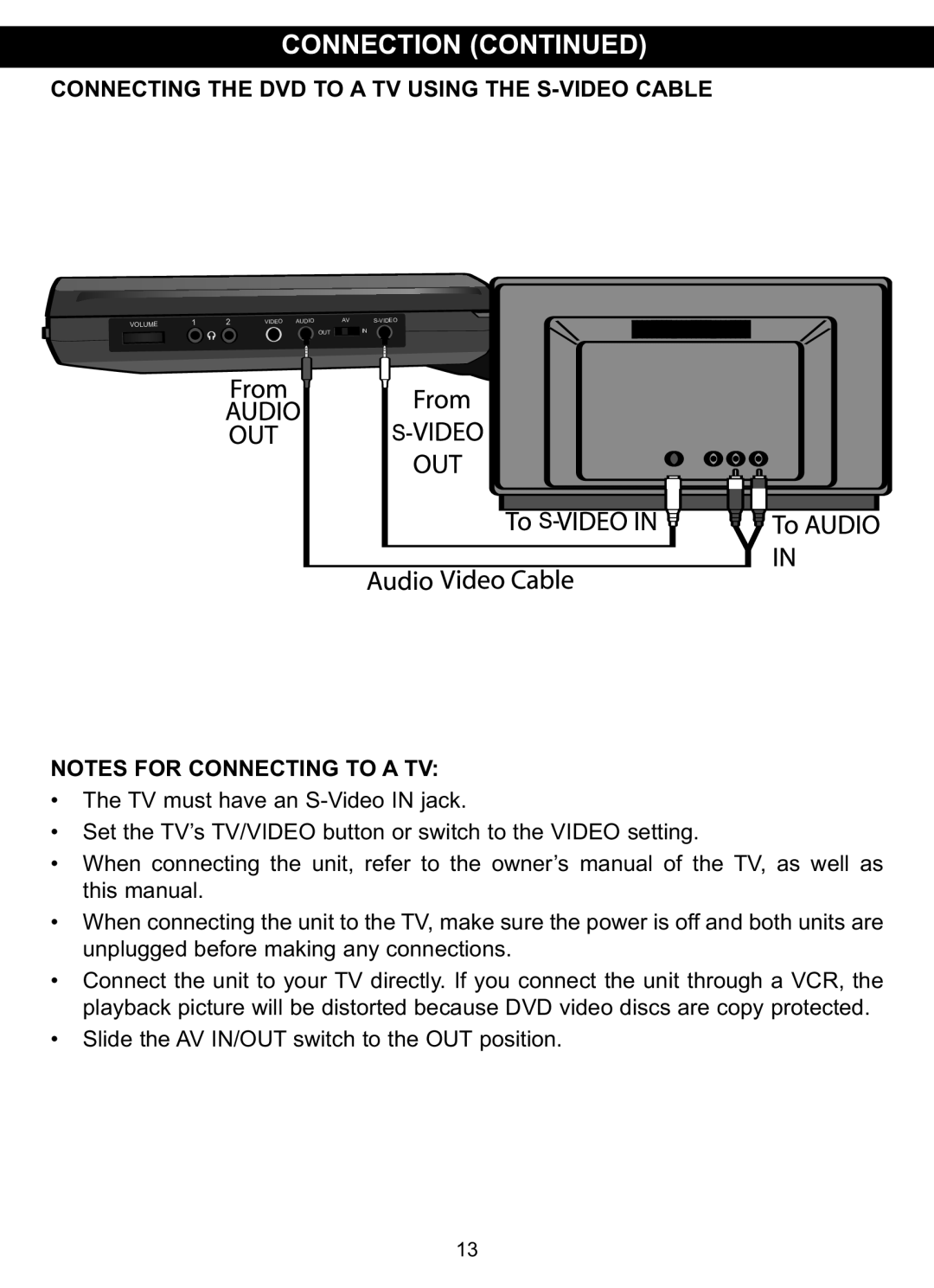 Memorex MVDP1088 manual Notes For Connecting To A Tv 