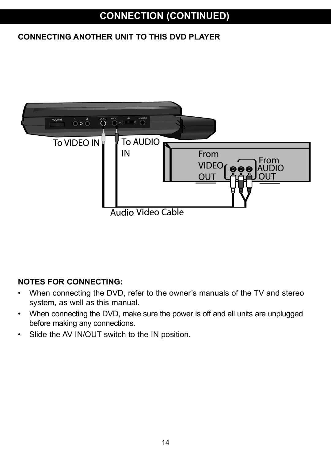Memorex MVDP1088 manual Connection Continued, Connecting Another Unit To This Dvd Player, Notes For Connecting 