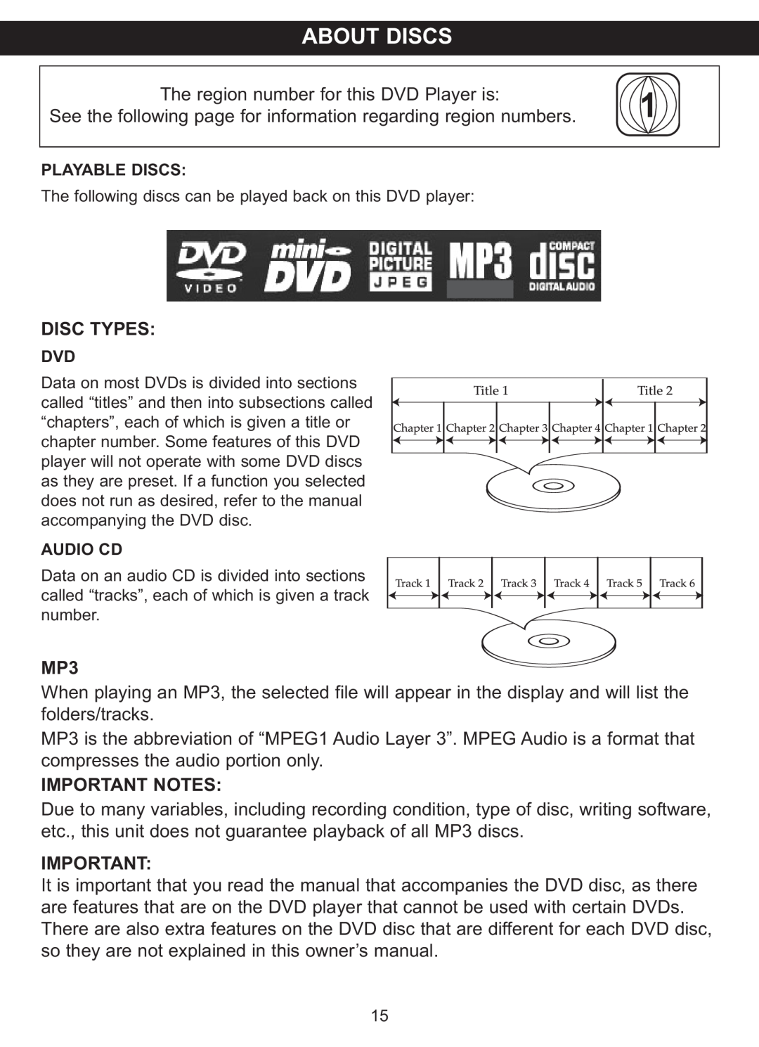 Memorex MVDP1088 manual About Discs, Disc Types, Important Notes 