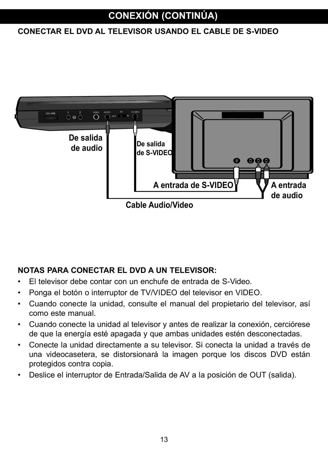 Memorex MVDP1088 manual Conexión Continúa, Conectar El Dvd Al Televisor Usando El Cable De S-Video, De salida de audio 