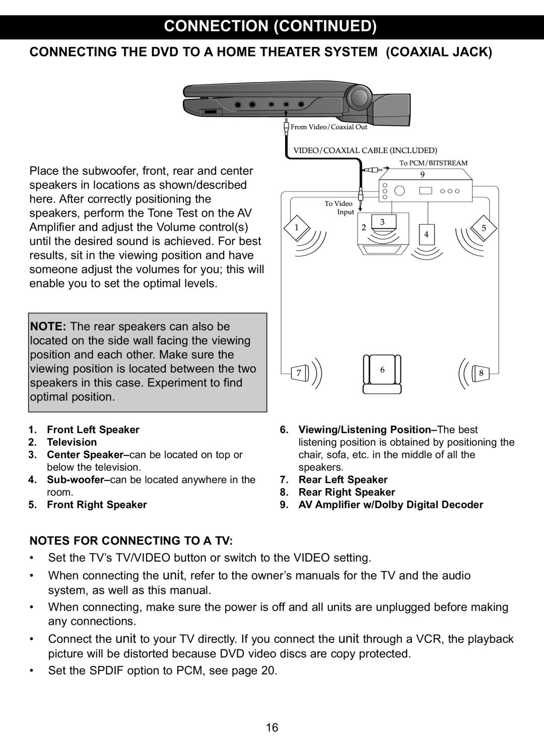 Memorex MVDP1101 manual Connecting the DVD to a Home Theater System Coaxial Jack 