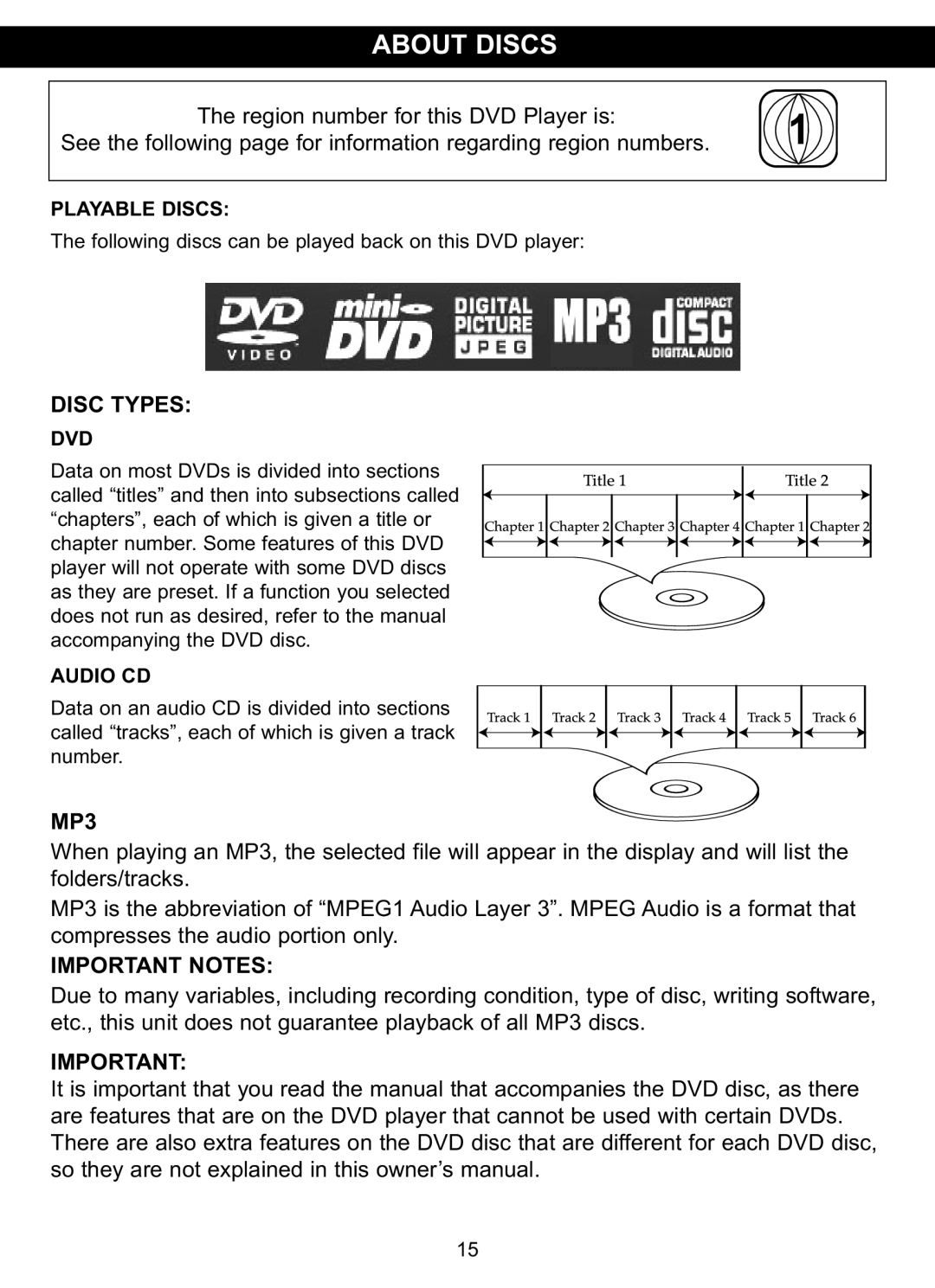 Memorex MVDP1102 manual About Discs, Disc Types, MP3, Important Notes 